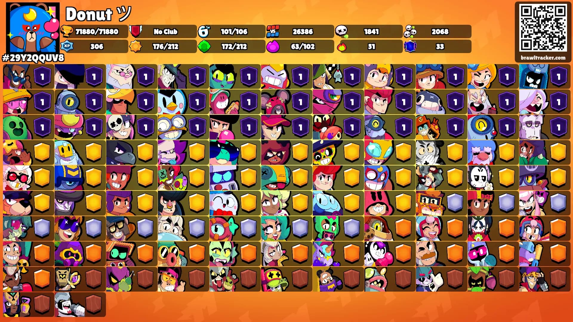 Donut ツ's Ranks