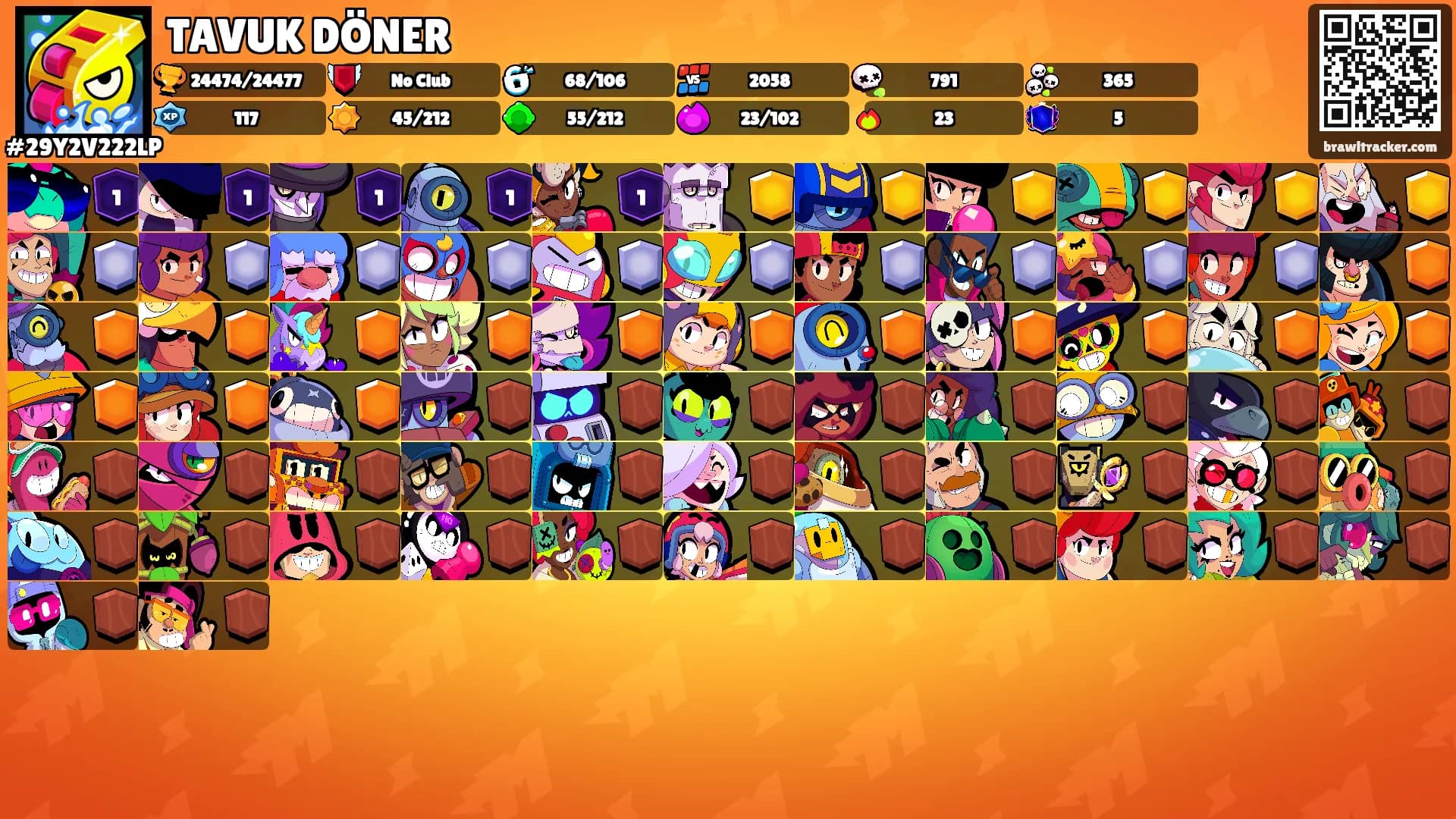 TAVUK DÖNER's Ranks