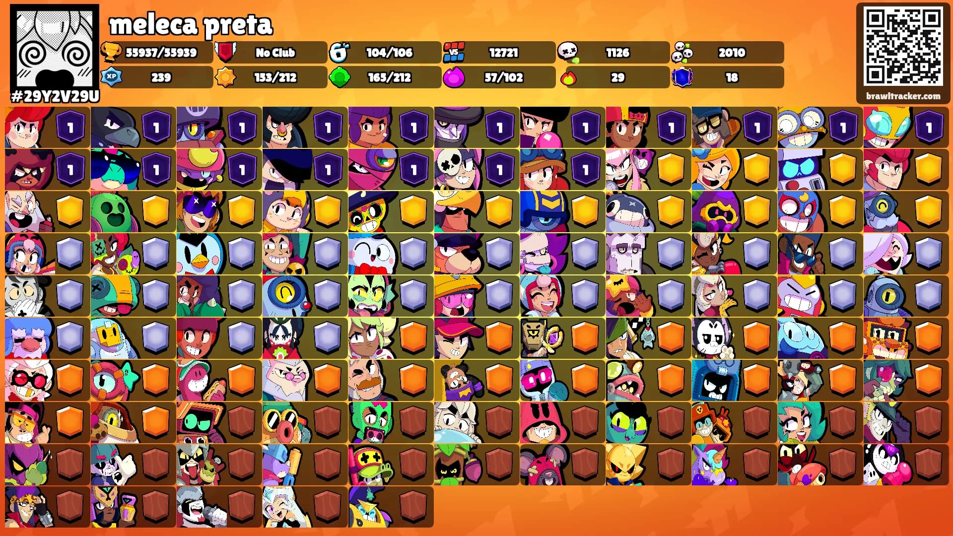 meleca preta's Ranks