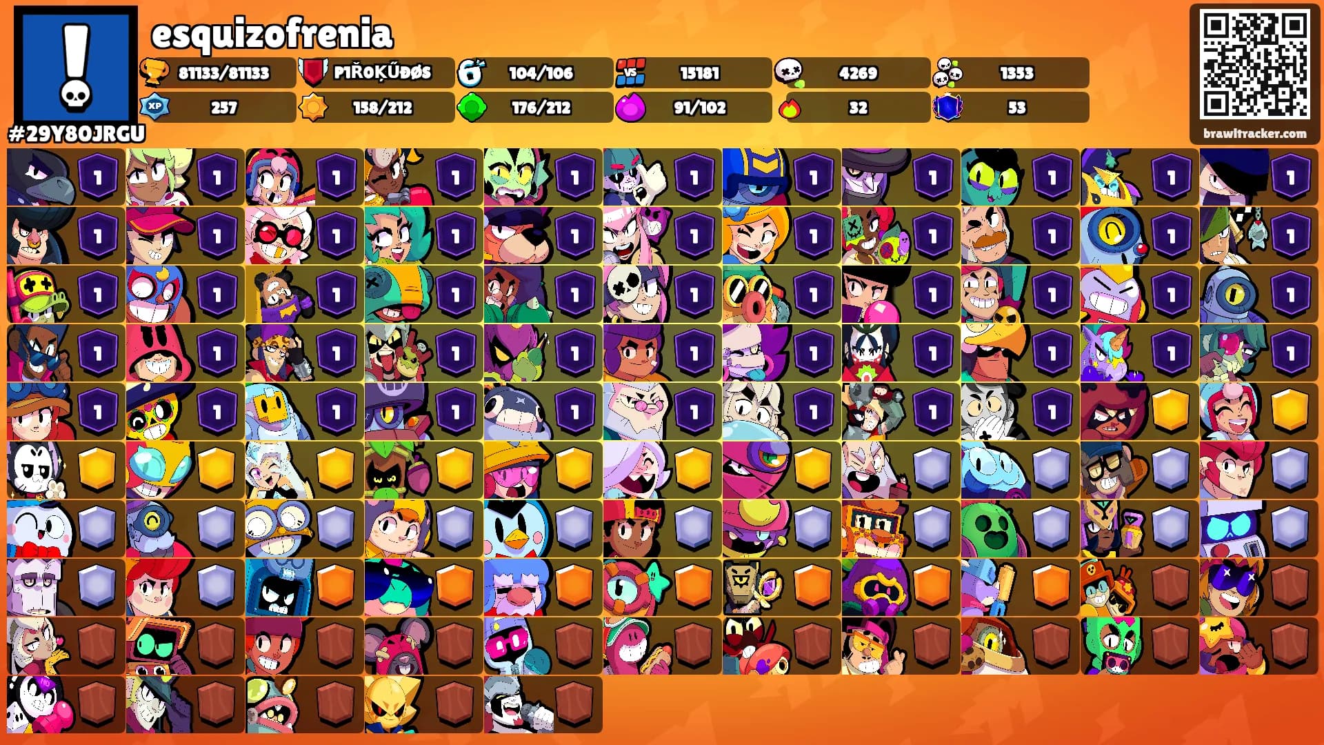 esquizofrenia's Ranks
