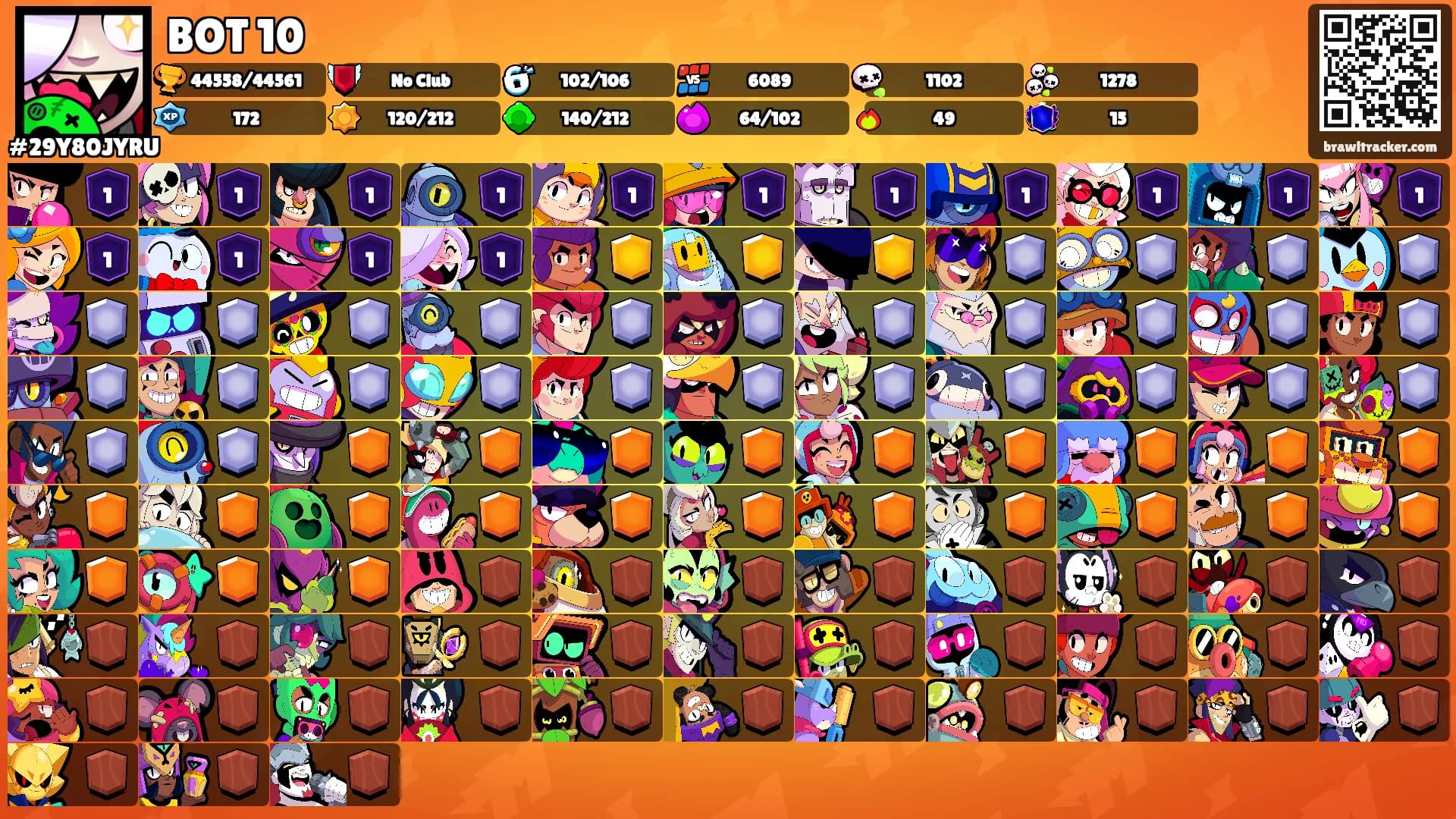 BOT 10's Ranks