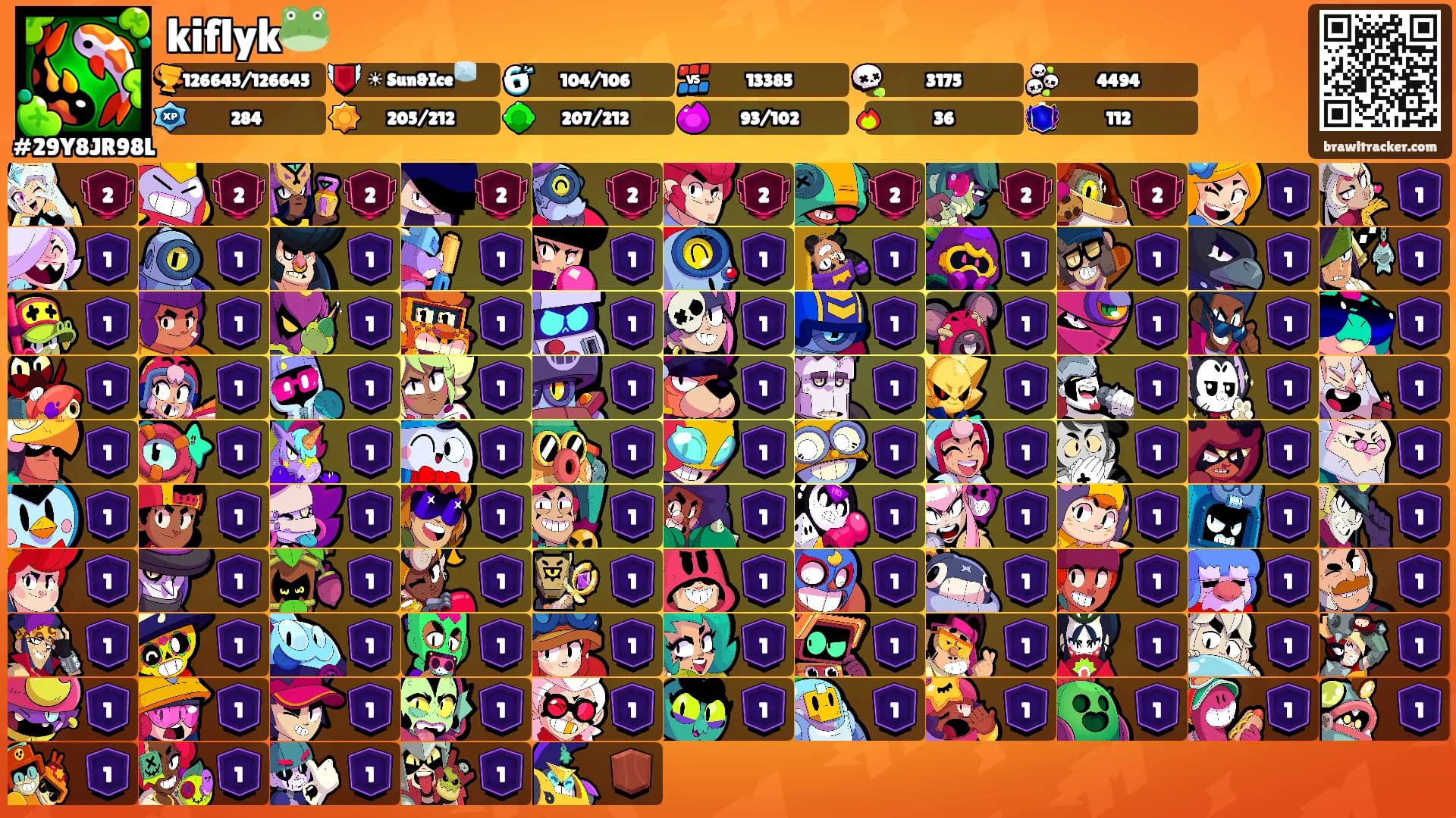 kiflyk🐸's Ranks