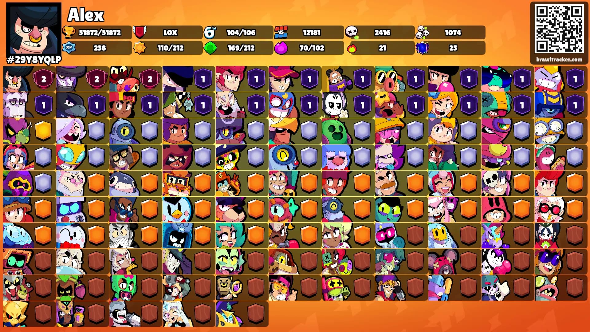 Alex's Ranks