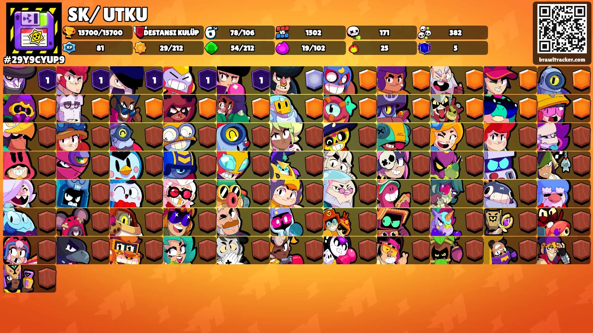 SK/ UTKU's Ranks