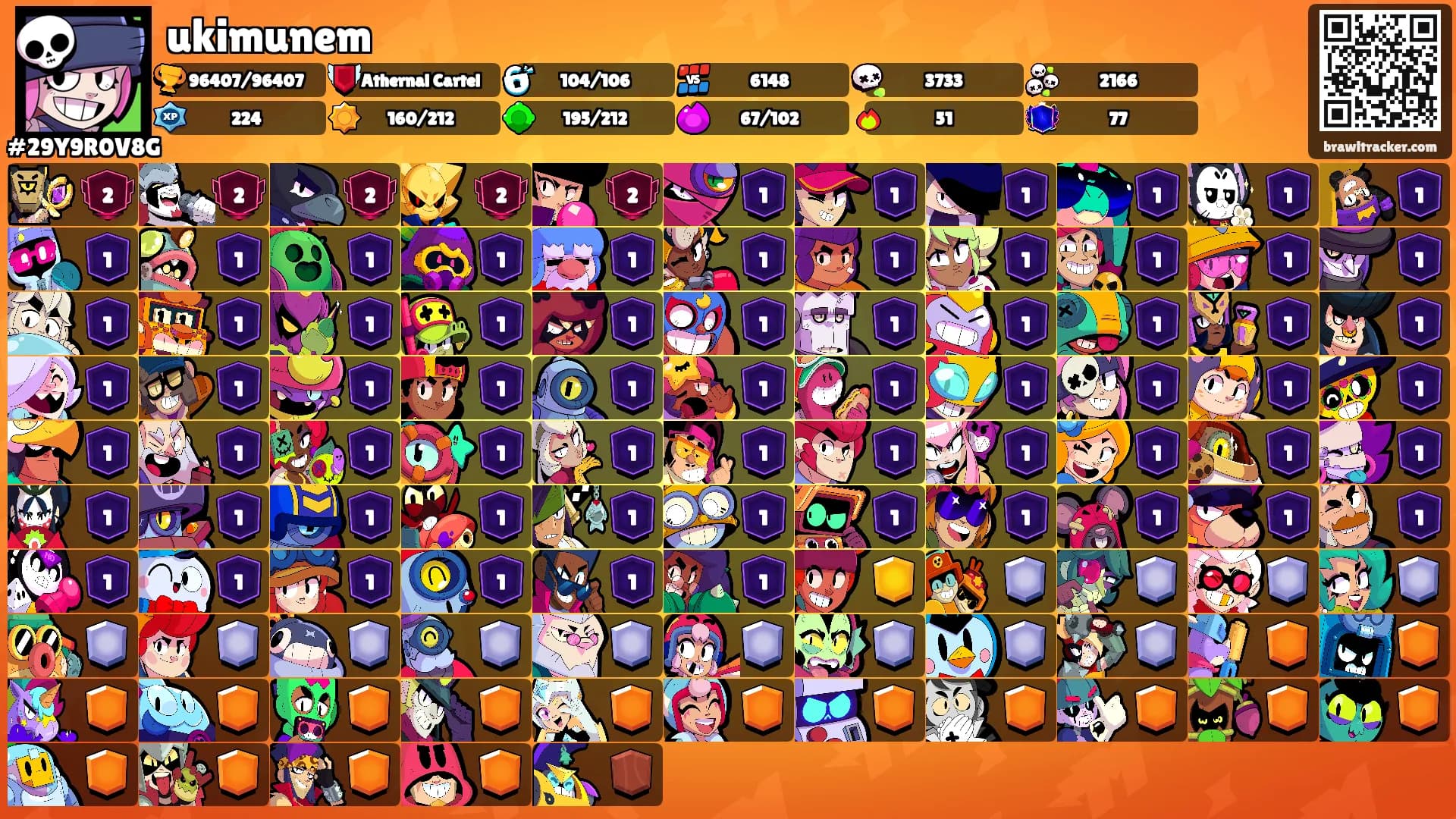 ukimunem's Ranks