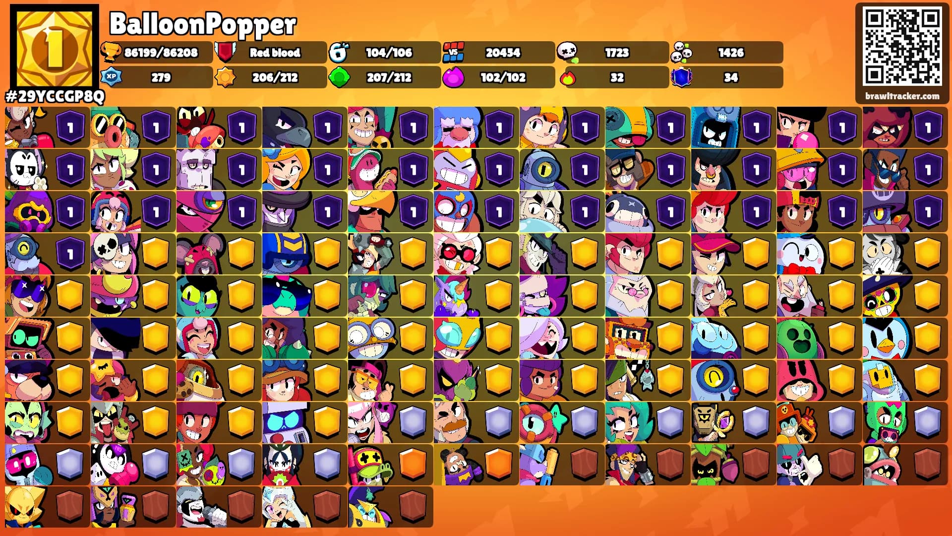 BalloonPopper's Ranks