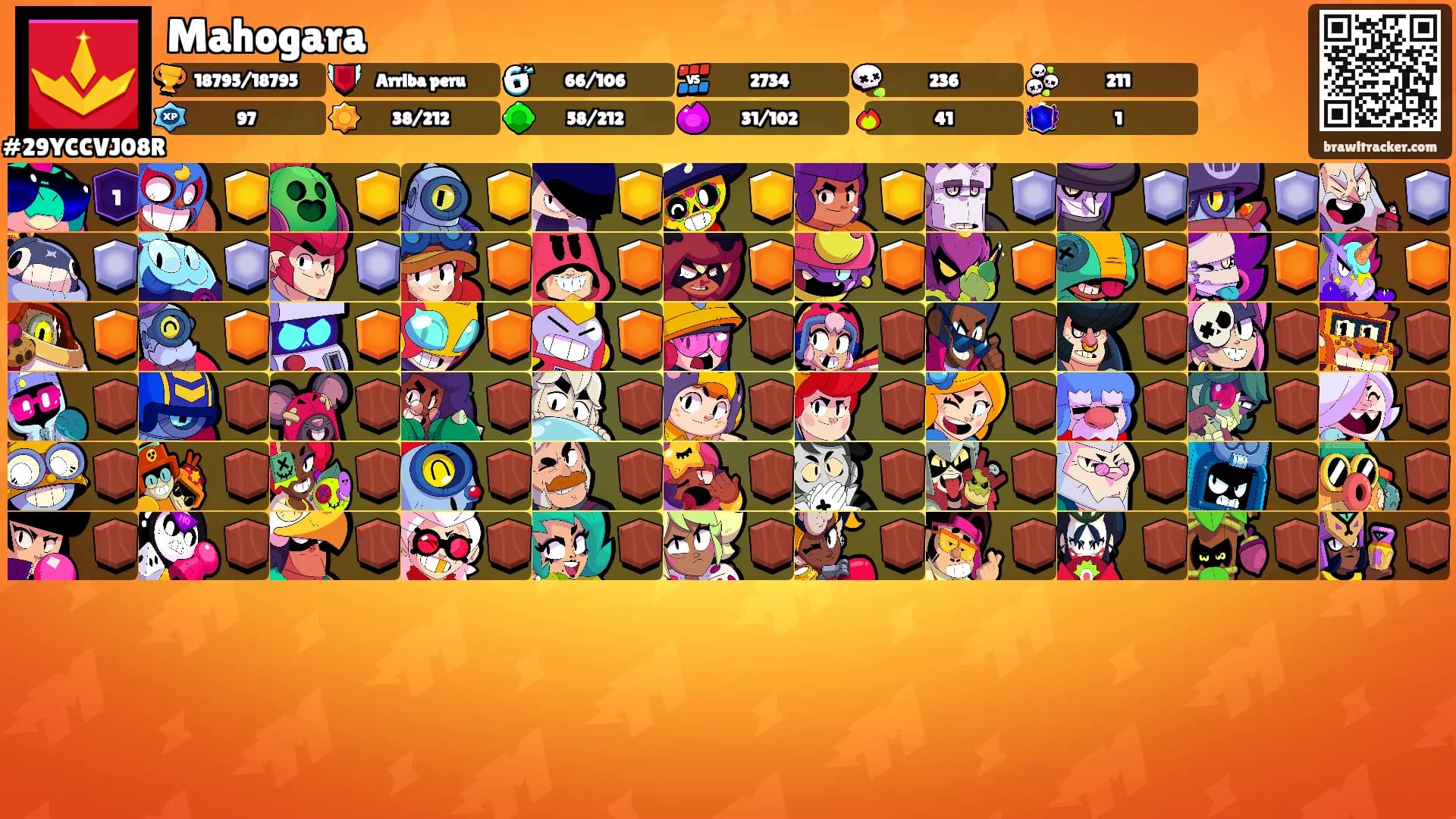 Mahogara's Ranks