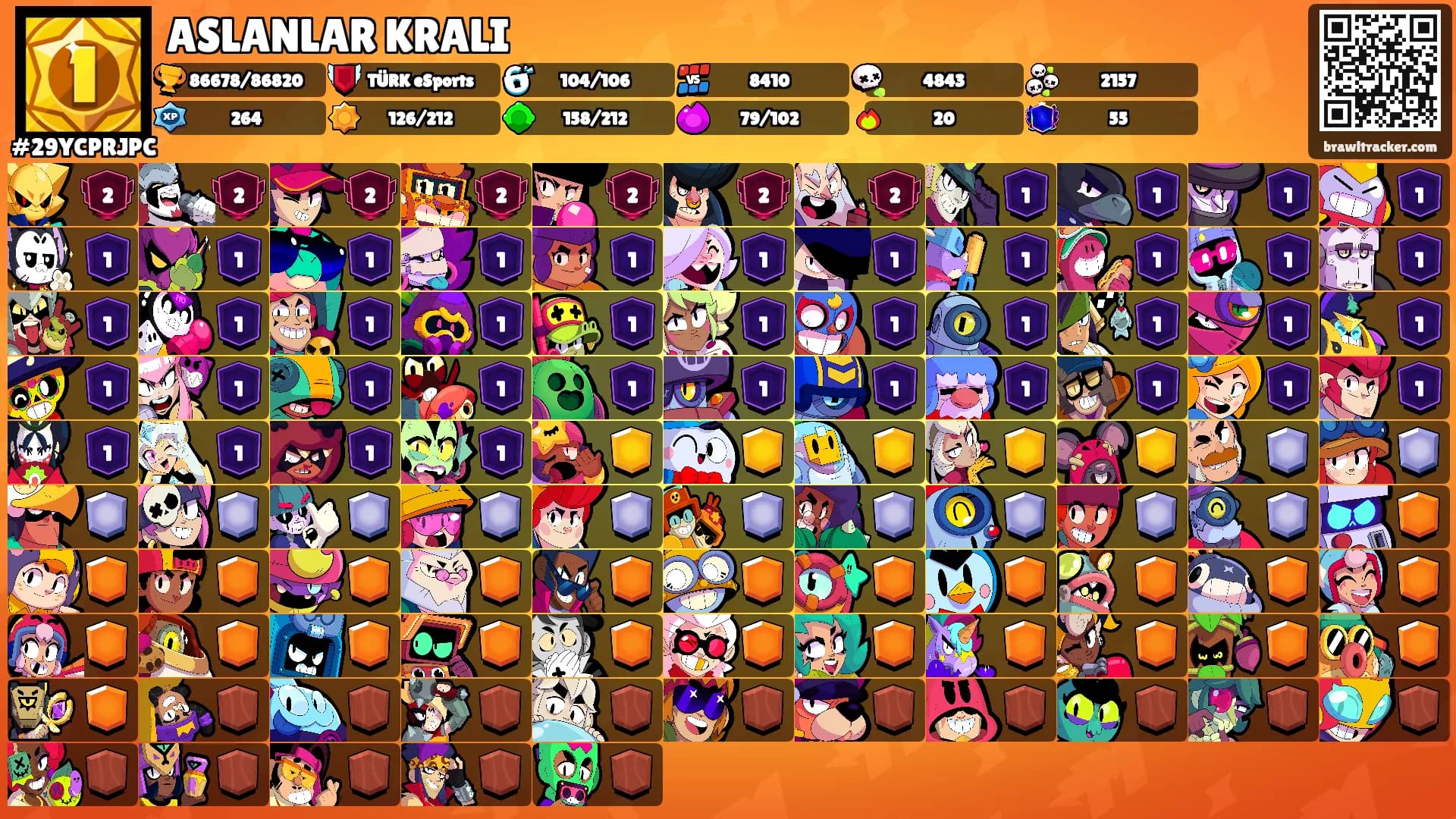 ASLANLAR KRALI's Ranks