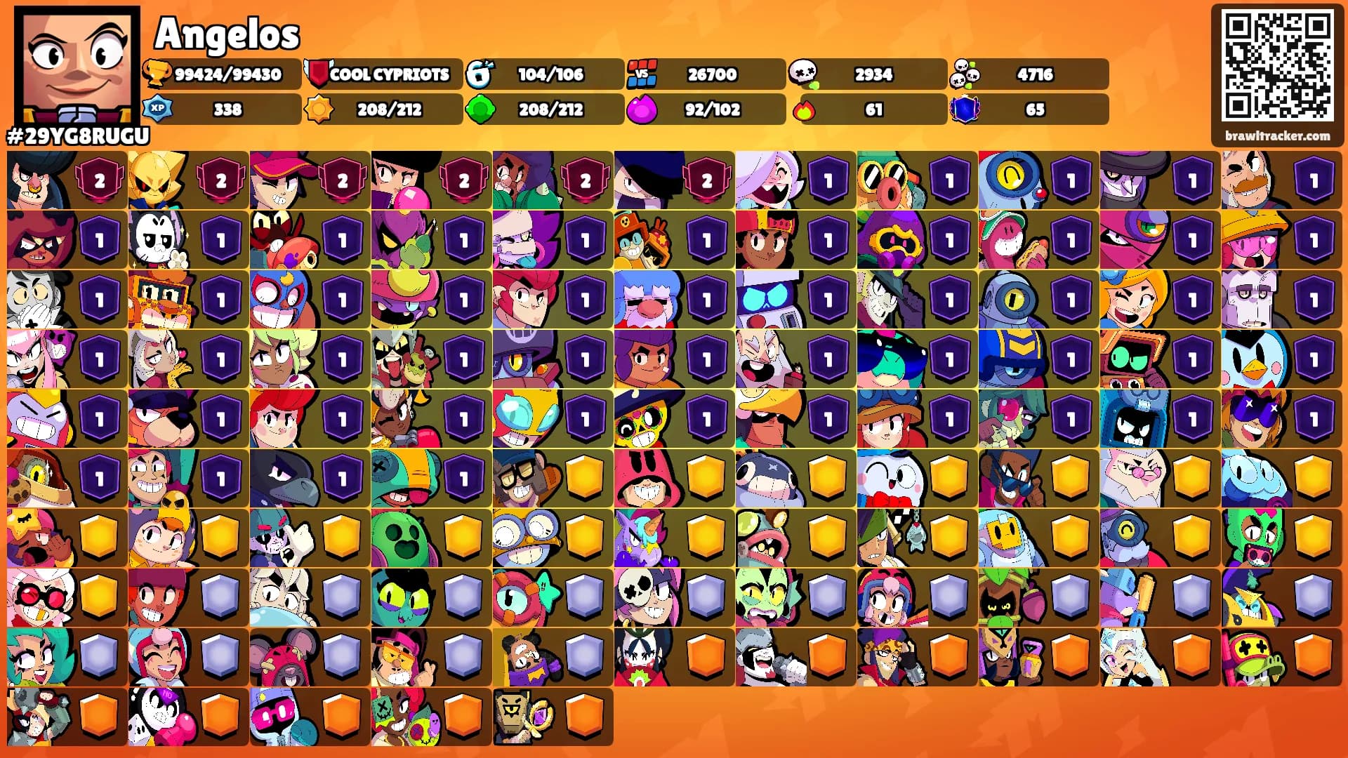 Angelos's Ranks
