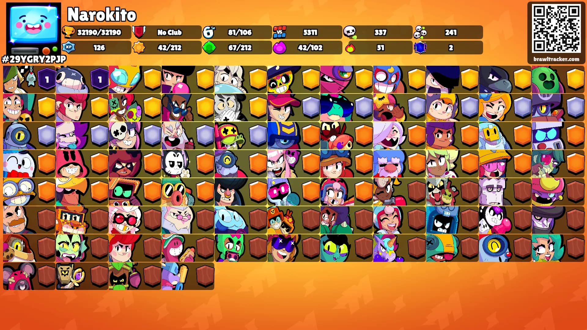 Narokito's Ranks