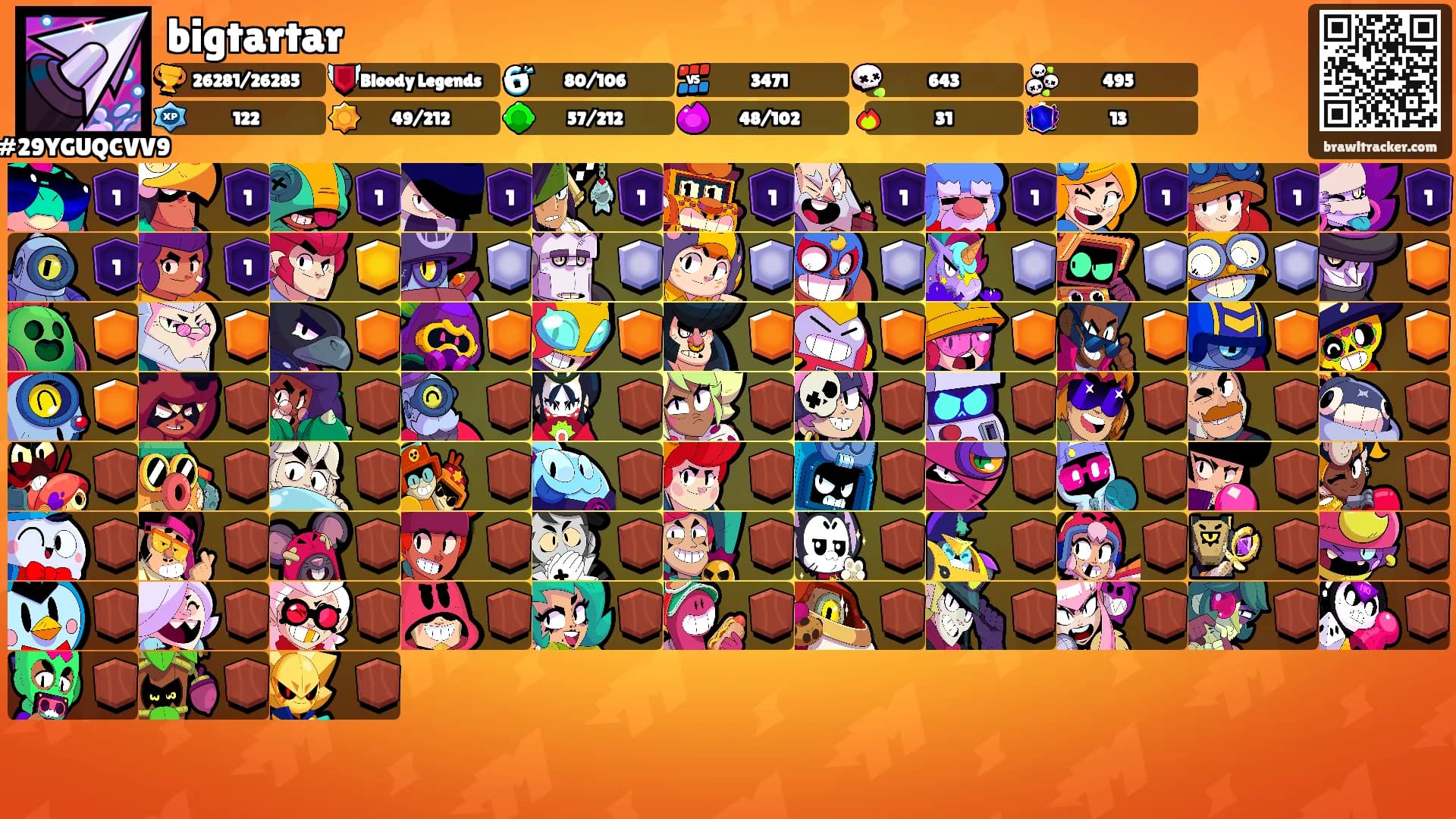 bigtartar's Ranks