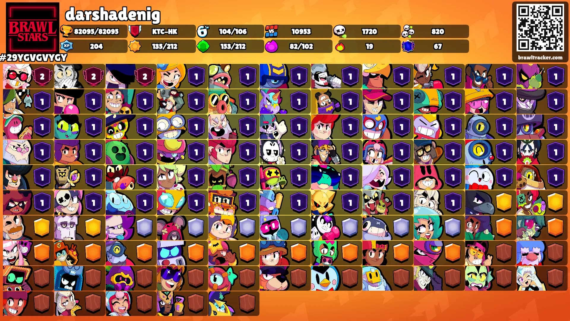darshadenig's Ranks
