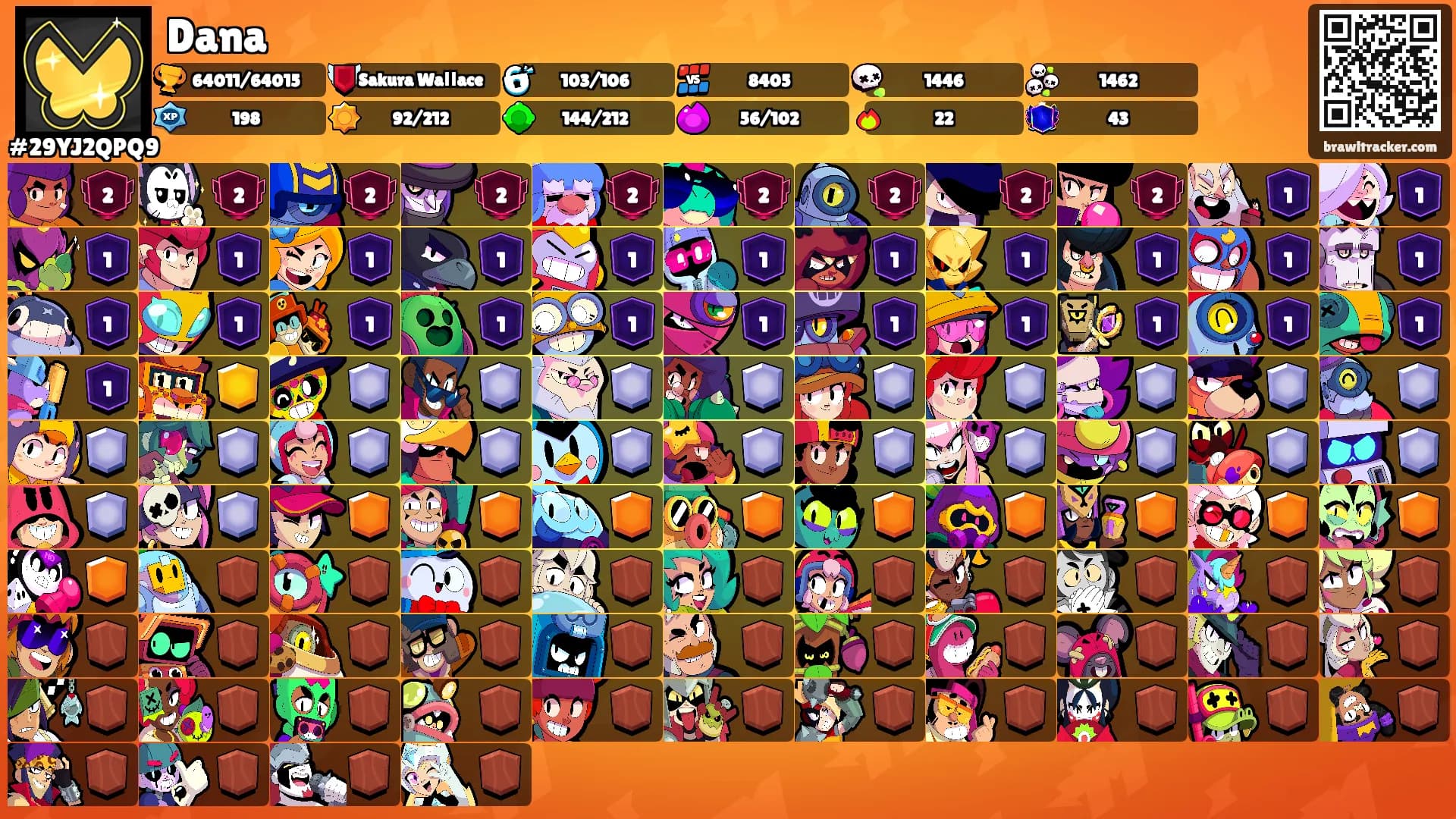 Dana's Ranks