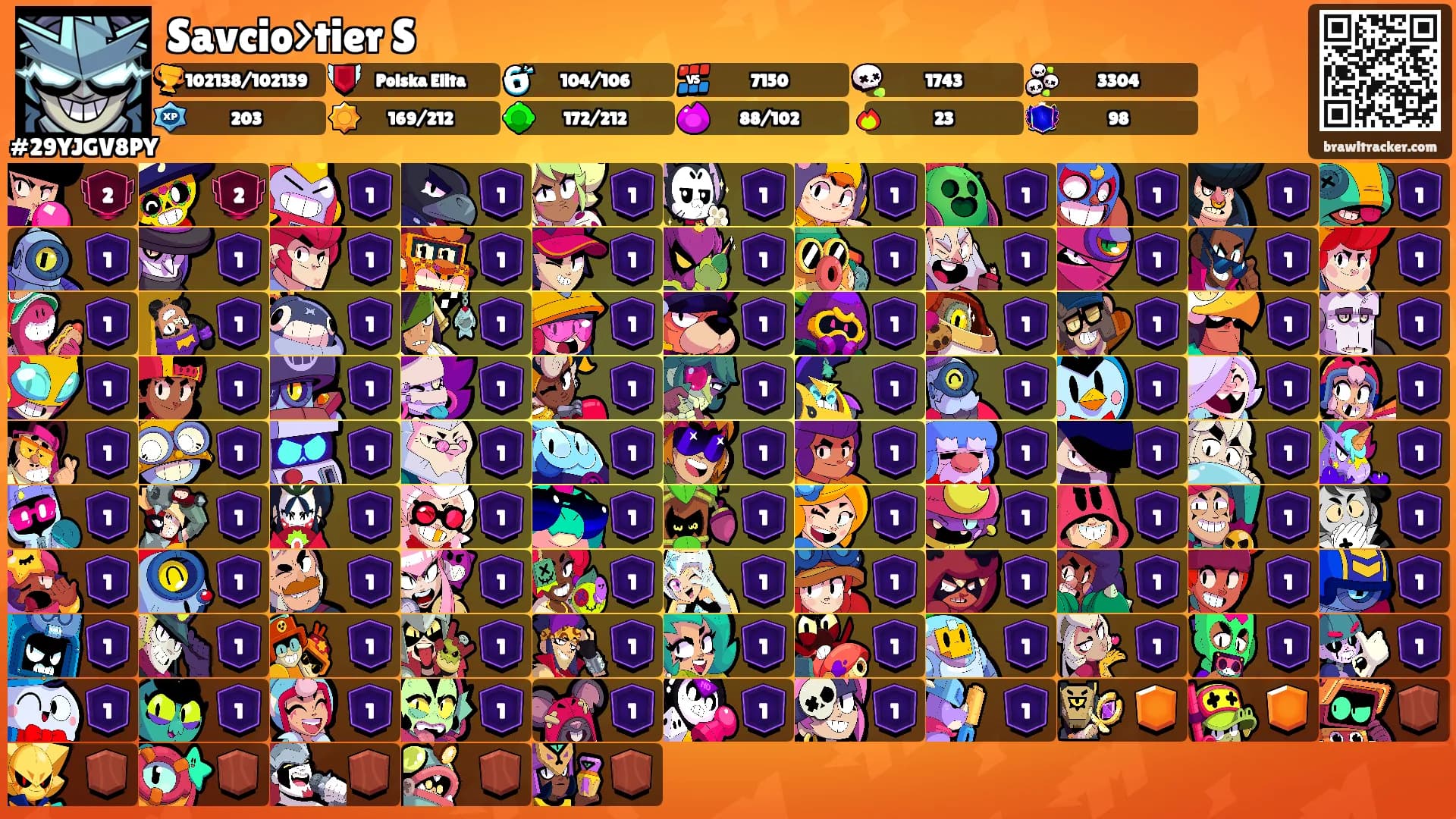 Savcio>tier S's Ranks