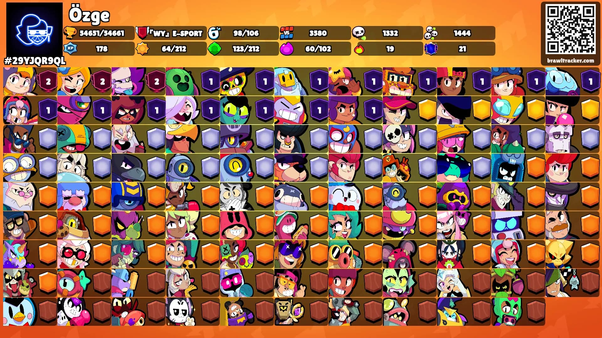 Özge's Ranks