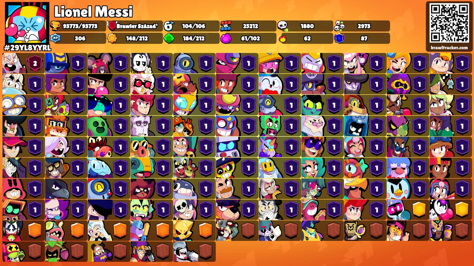 Lionel Messi's Ranks