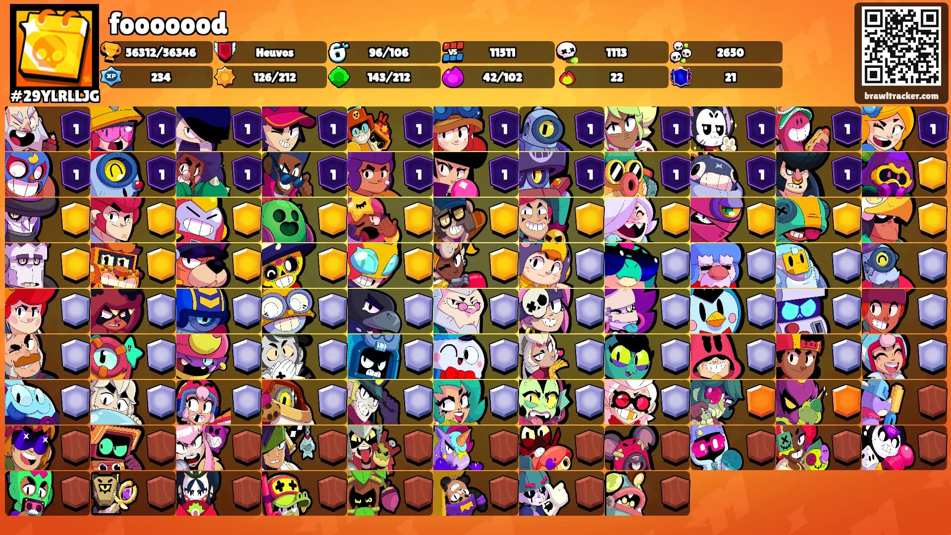 fooooood's Ranks