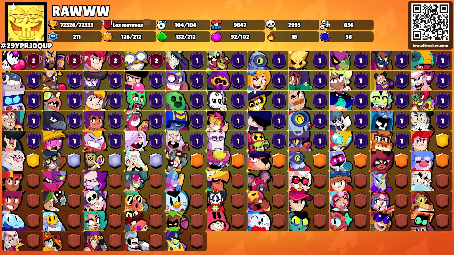 RAWWW's Ranks