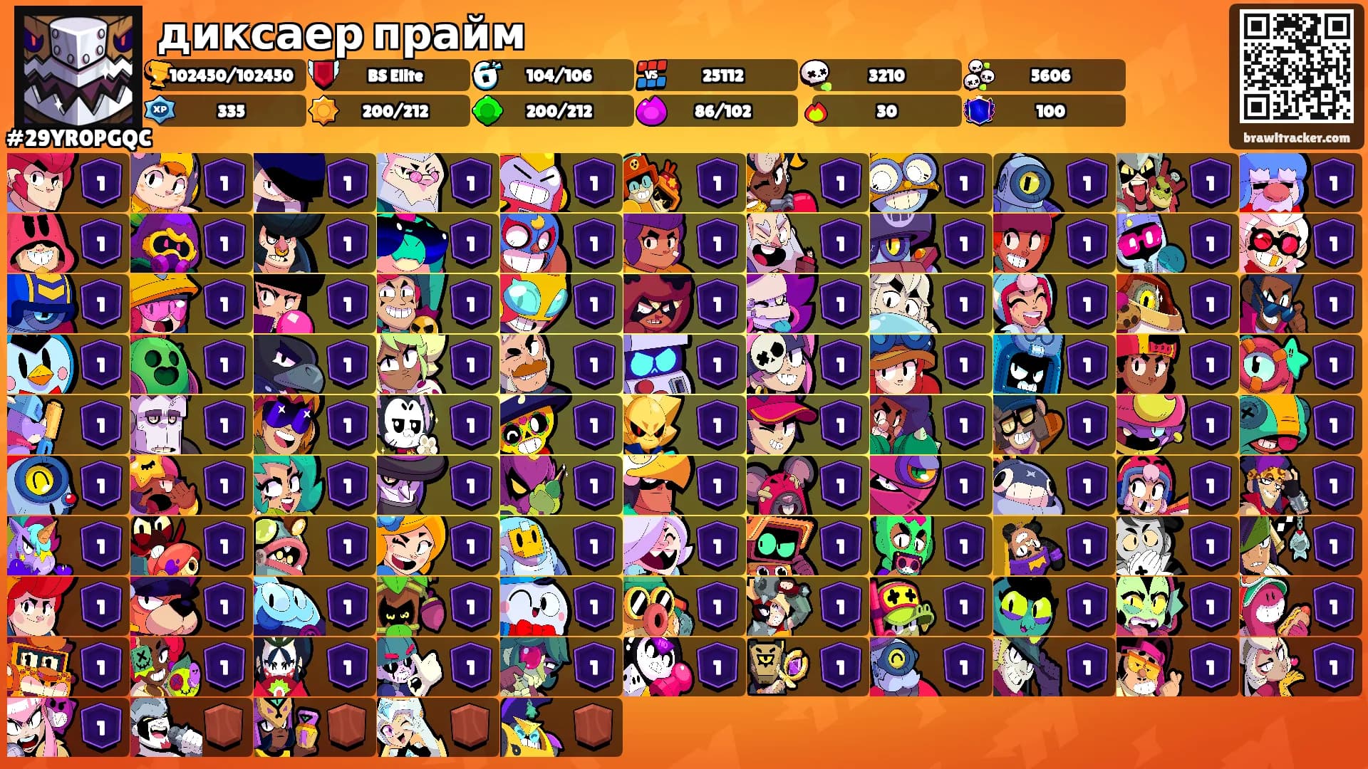 диксаер прайм's Ranks