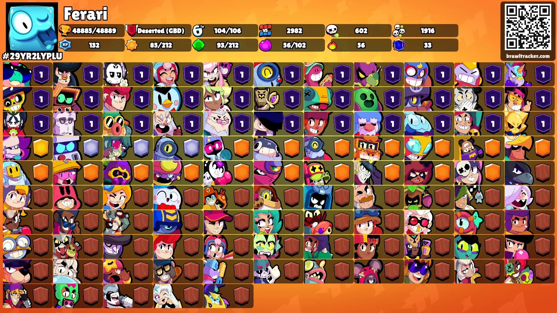 Ferari's Ranks