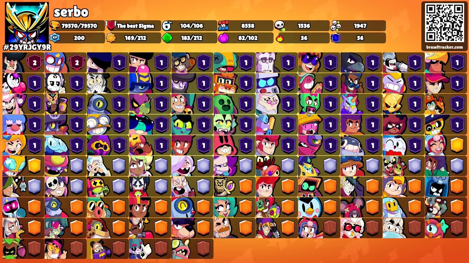 serbo's Ranks