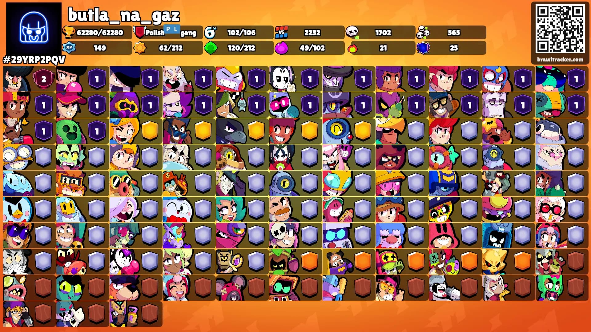 butla_na_gaz's Ranks