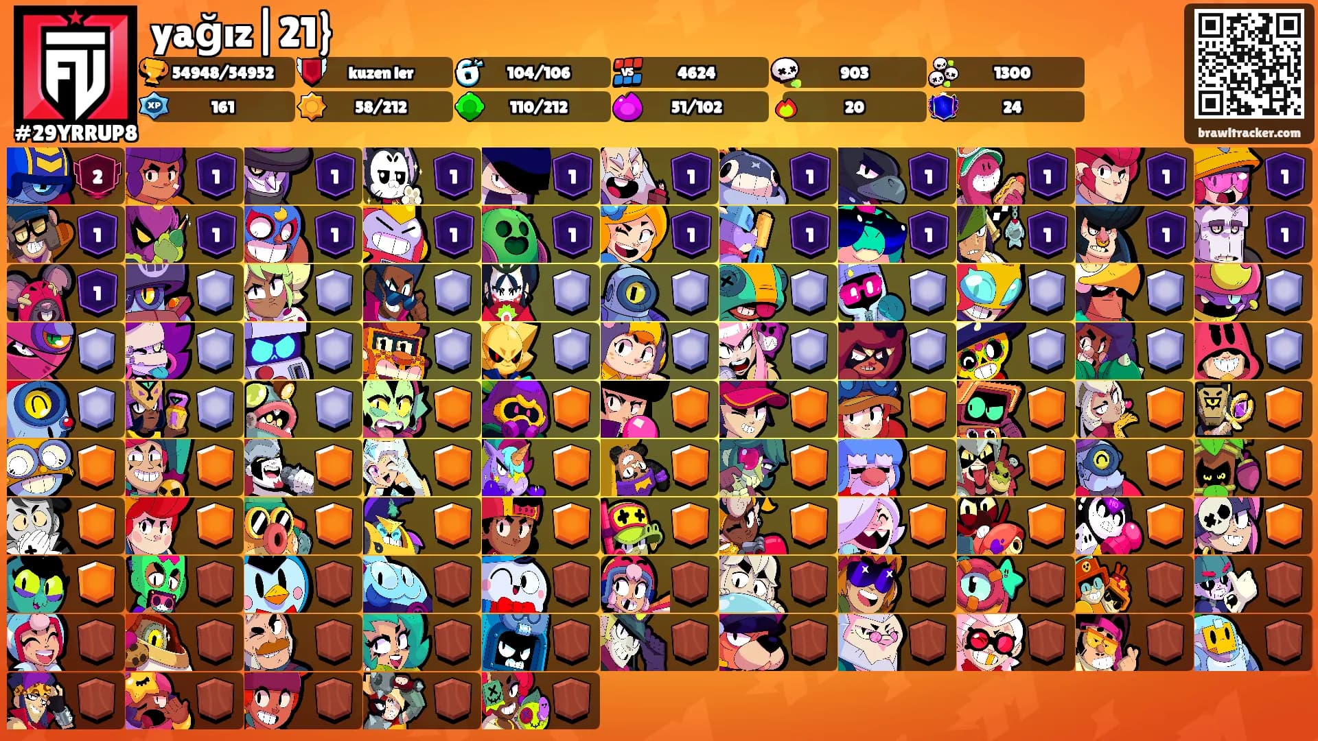 yağız|21}'s Ranks