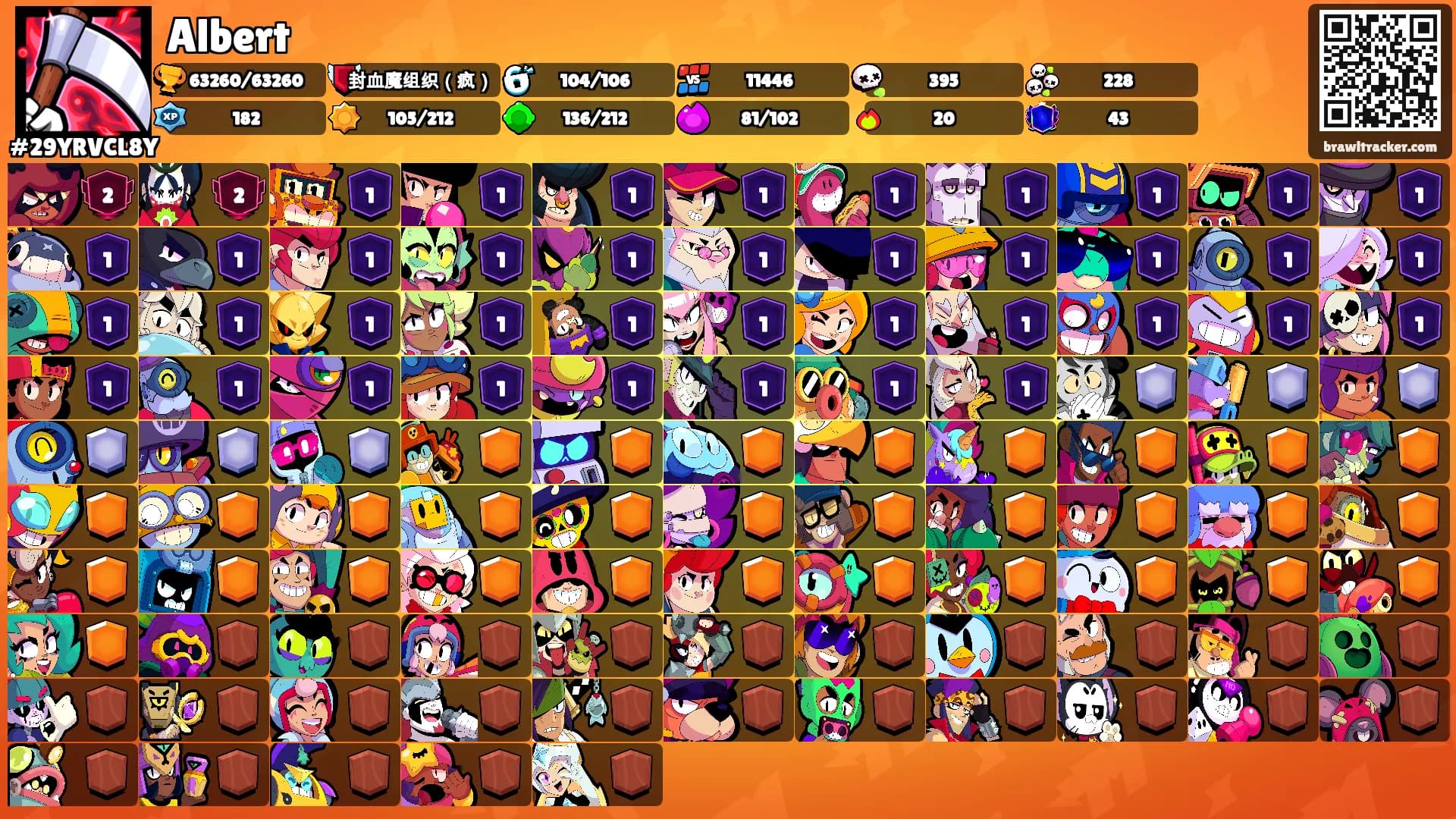 Albert's Ranks