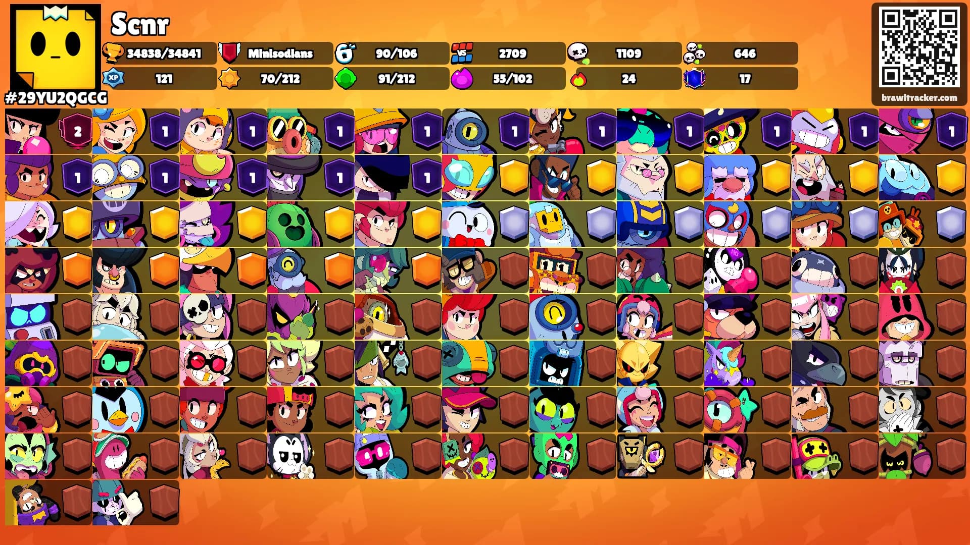 Scnr's Ranks