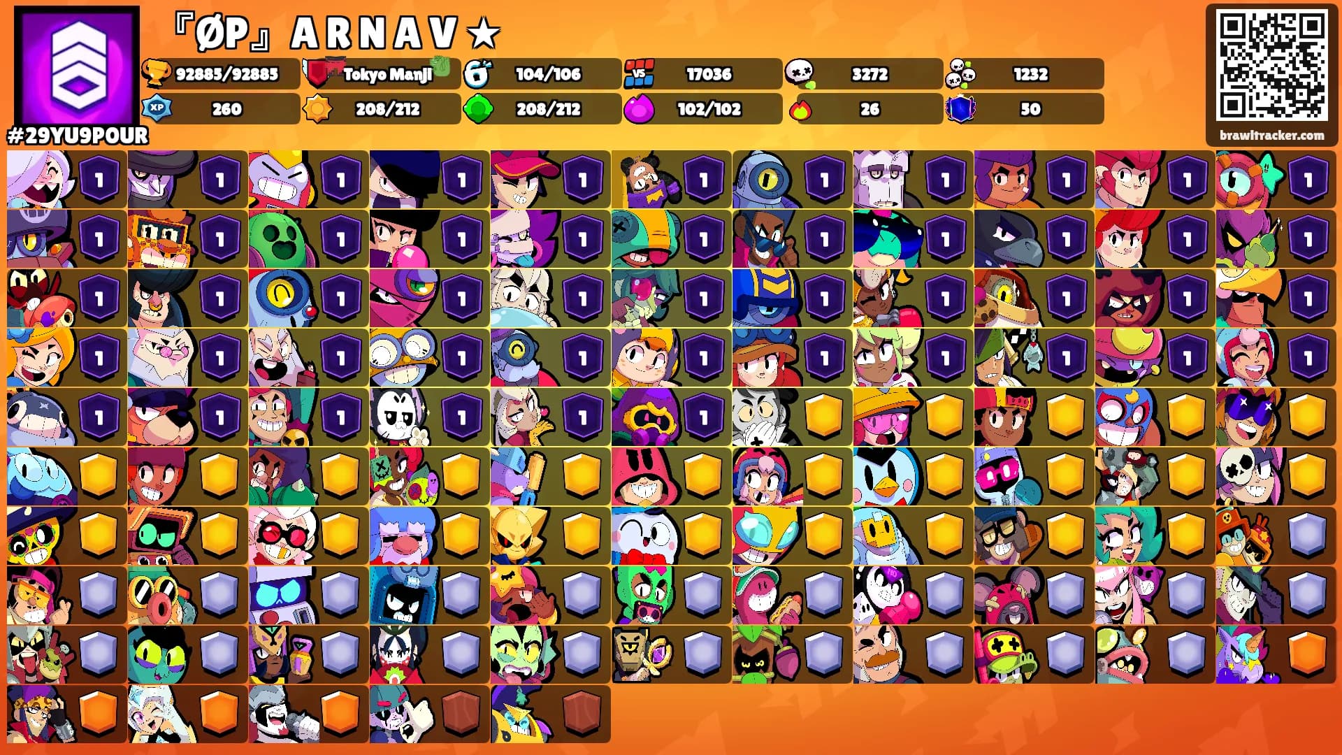 『ØP』A R N A V ★'s Ranks