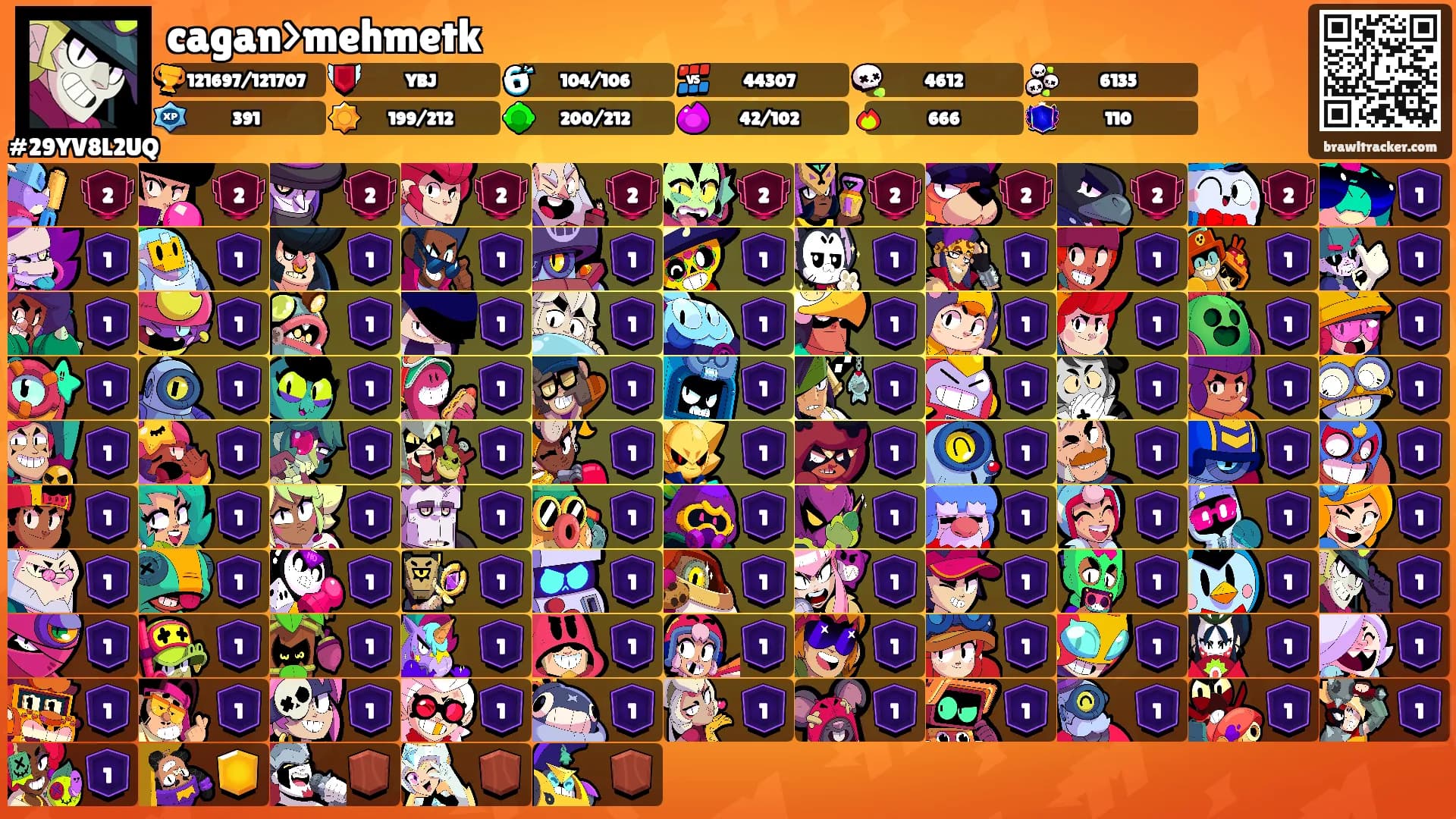 cagan>mehmetk's Ranks