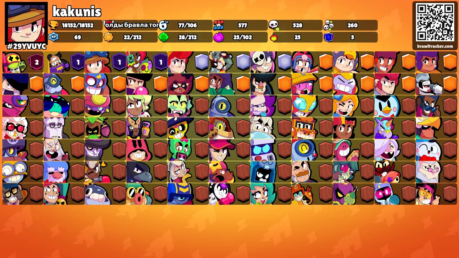 kakunis's Ranks