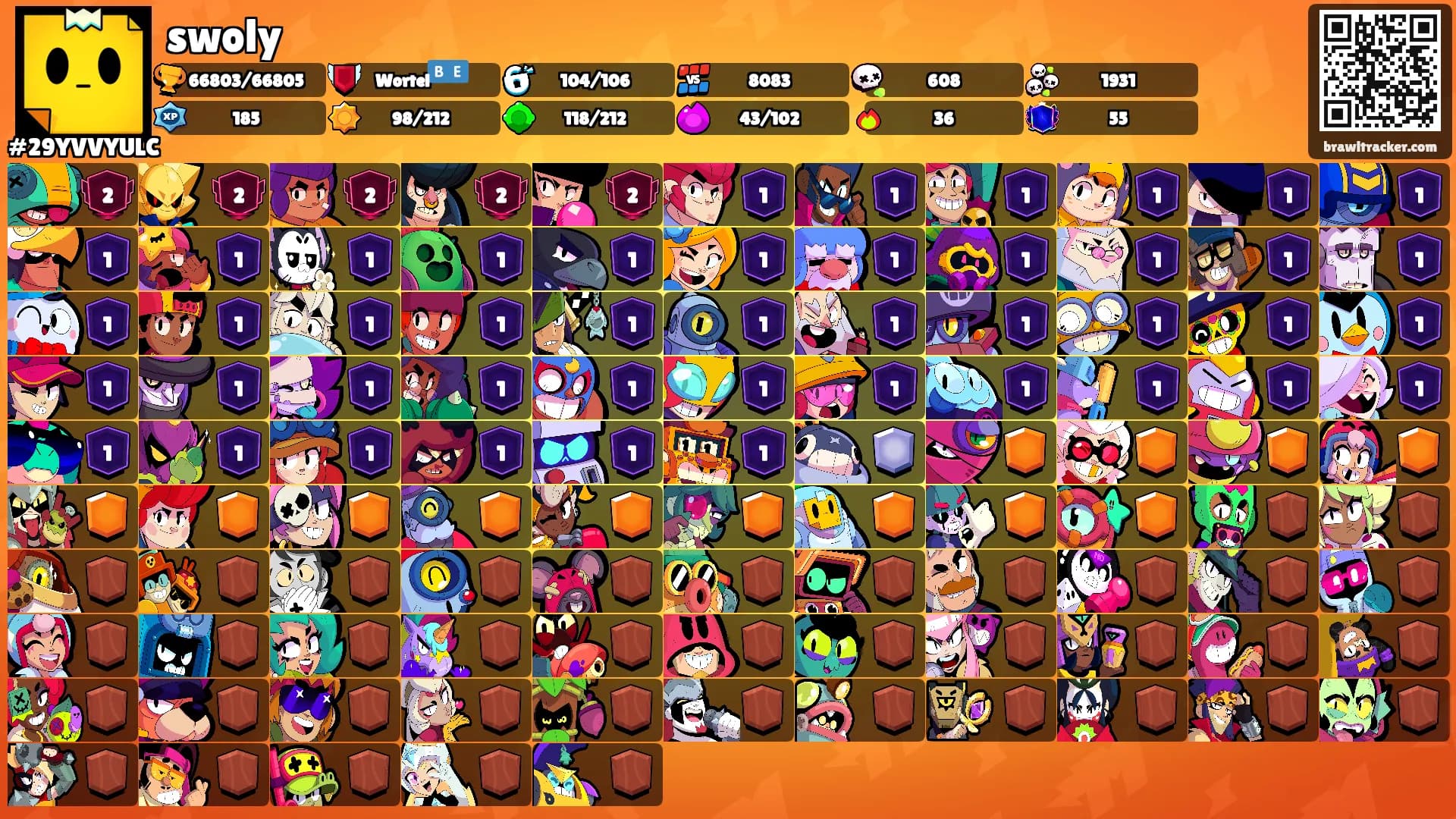 swoly's Ranks