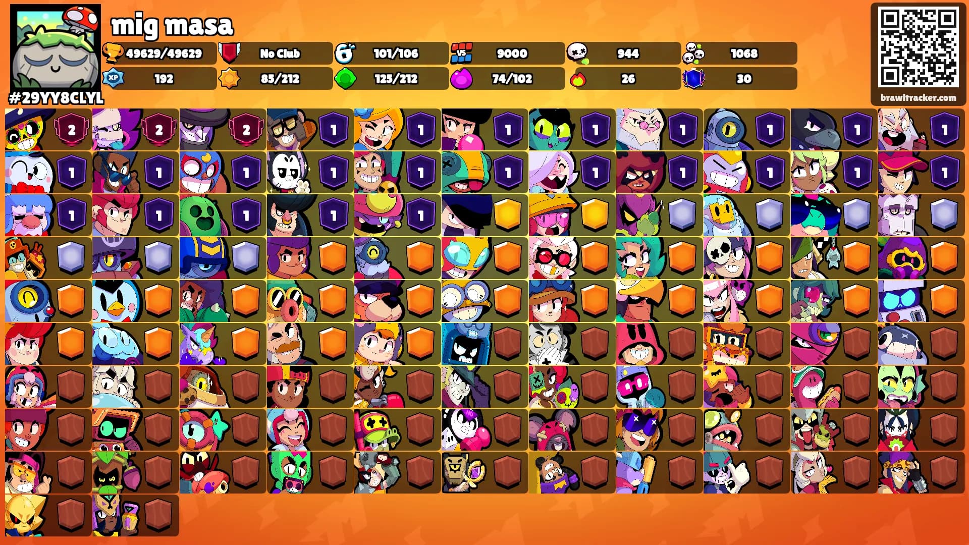 mig masa's Ranks