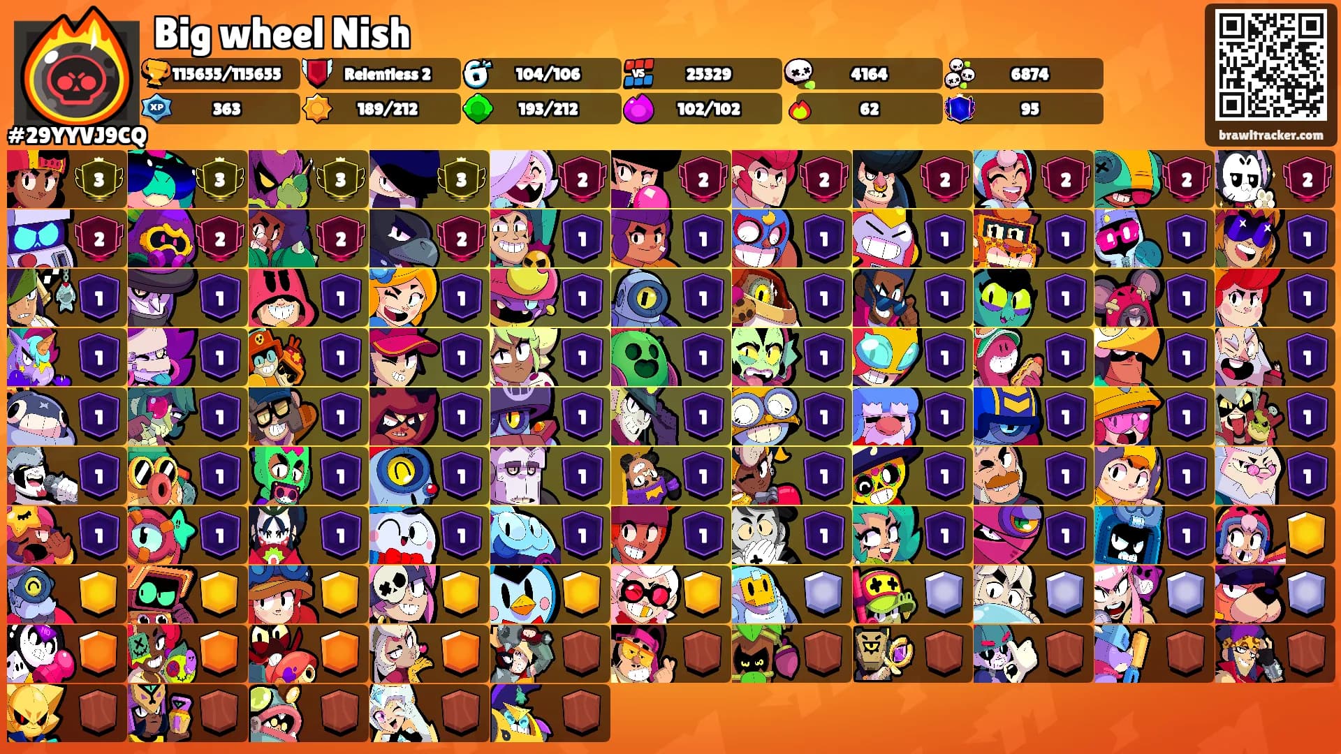 Big wheel Nish's Ranks