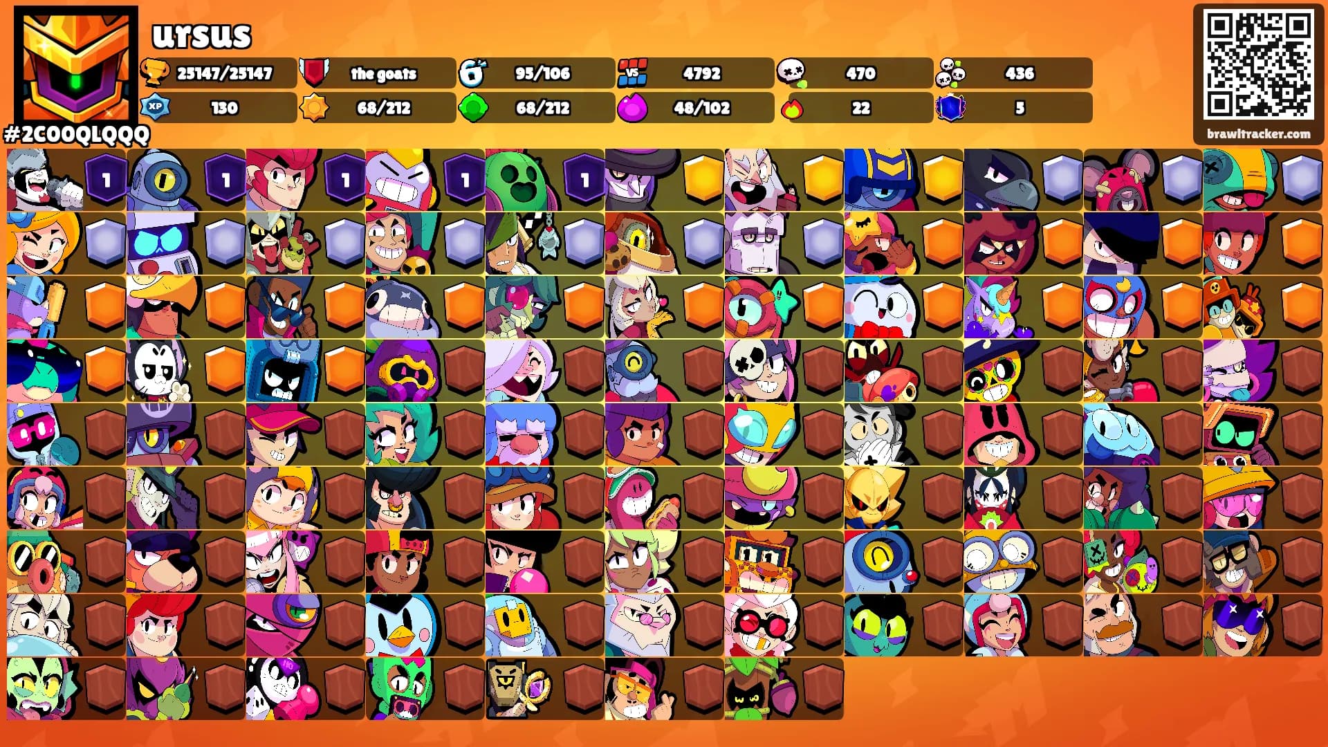 ursus's Ranks