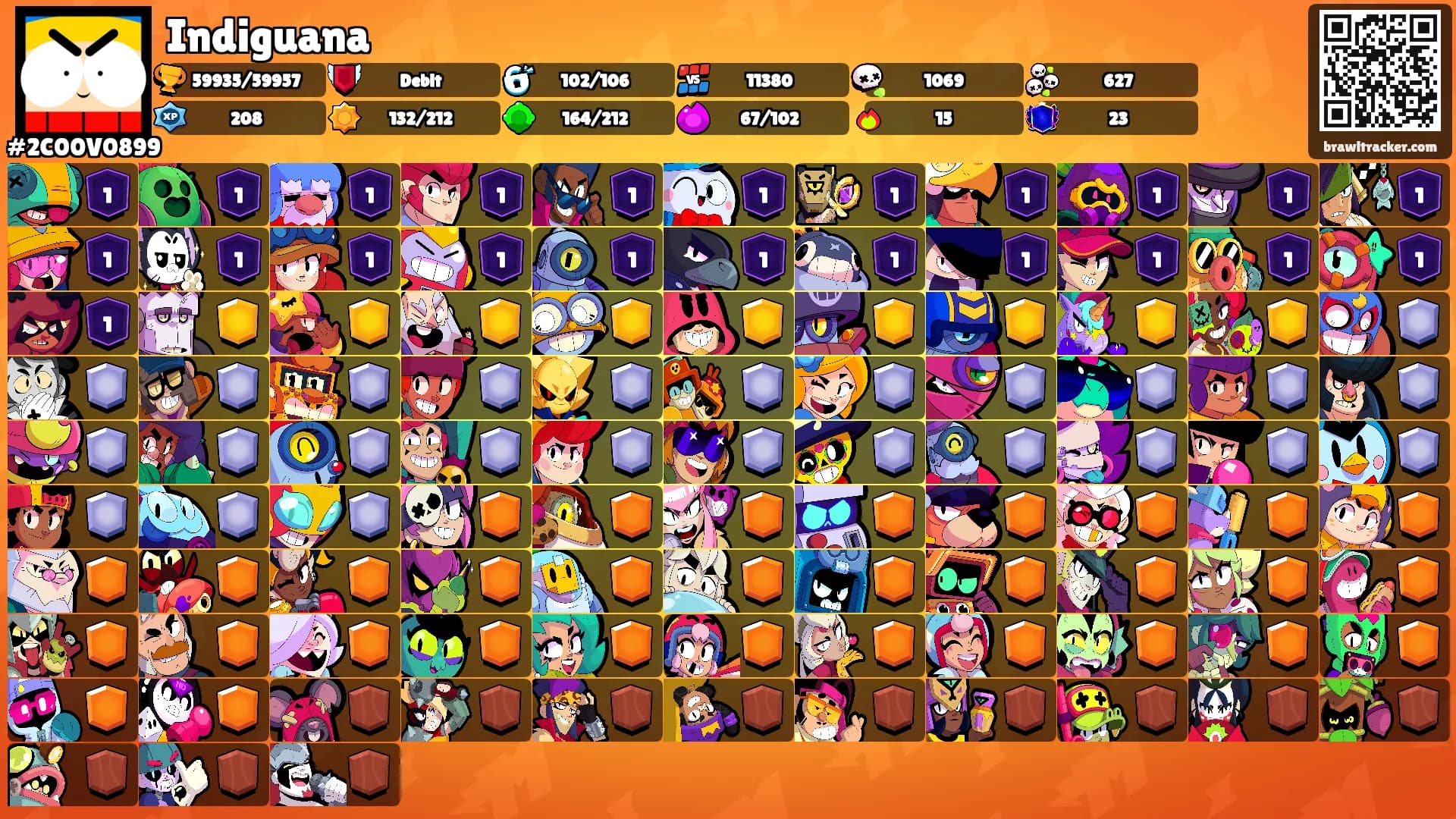 Indiguana's Ranks