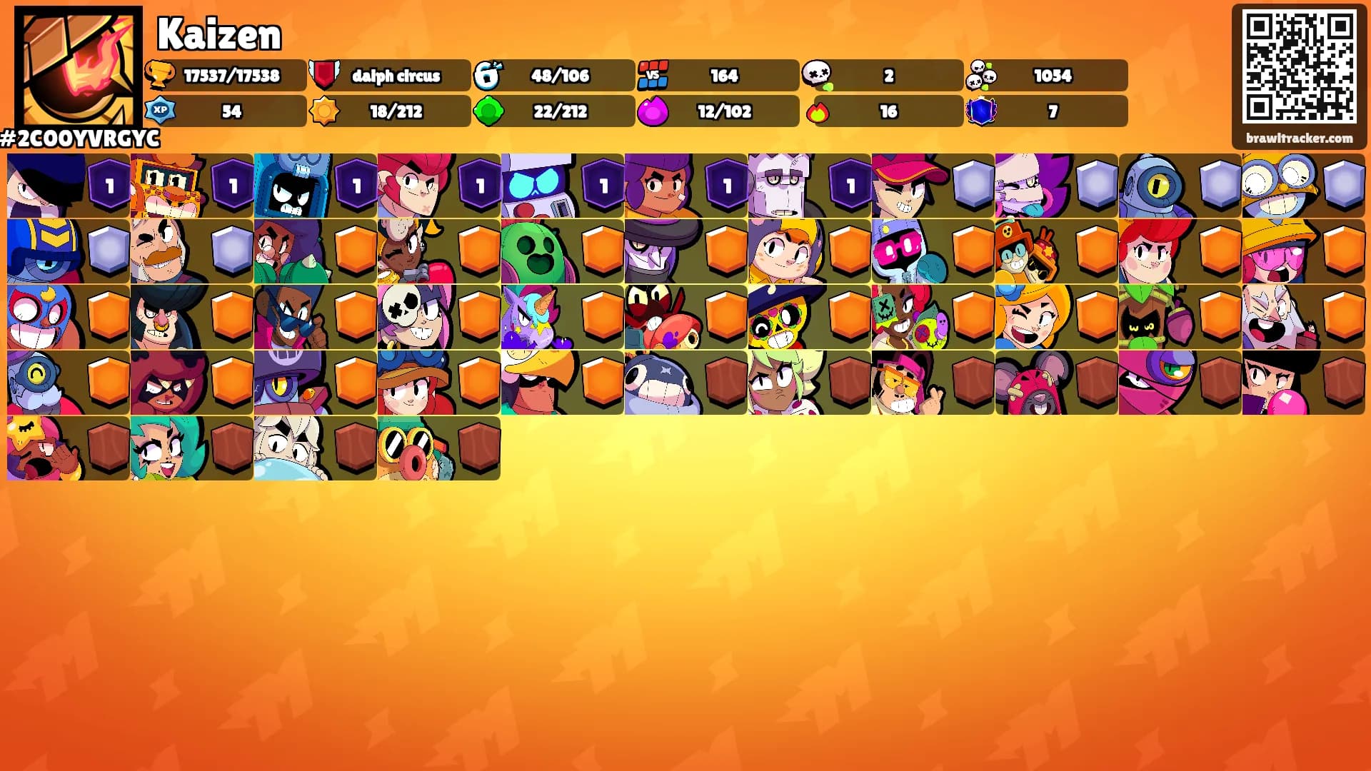 Kaizen's Ranks