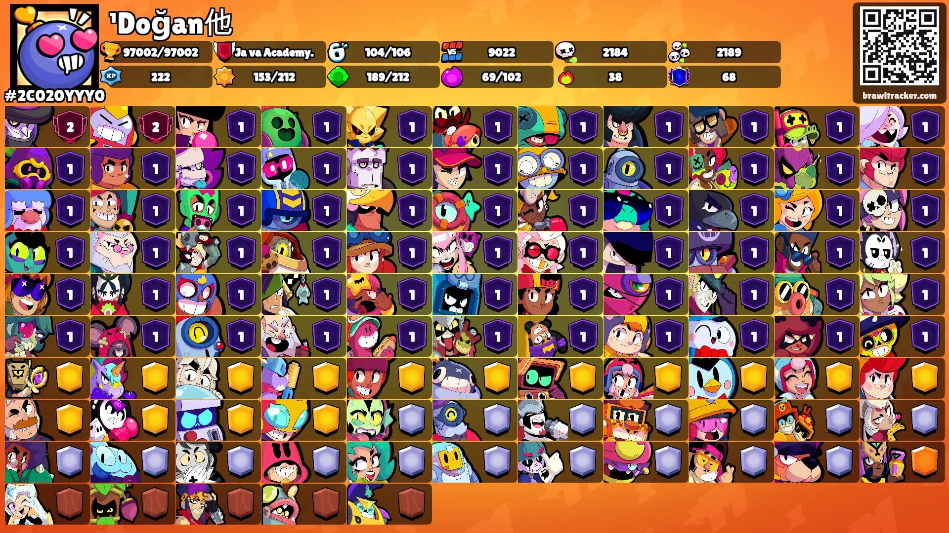 ¹Doğan他's Ranks