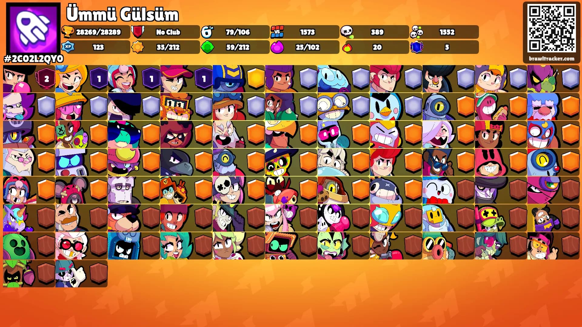 Ümmü Gülsüm's Ranks