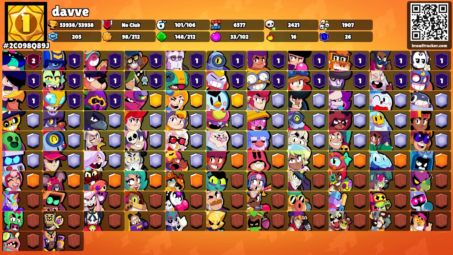 davve's Ranks