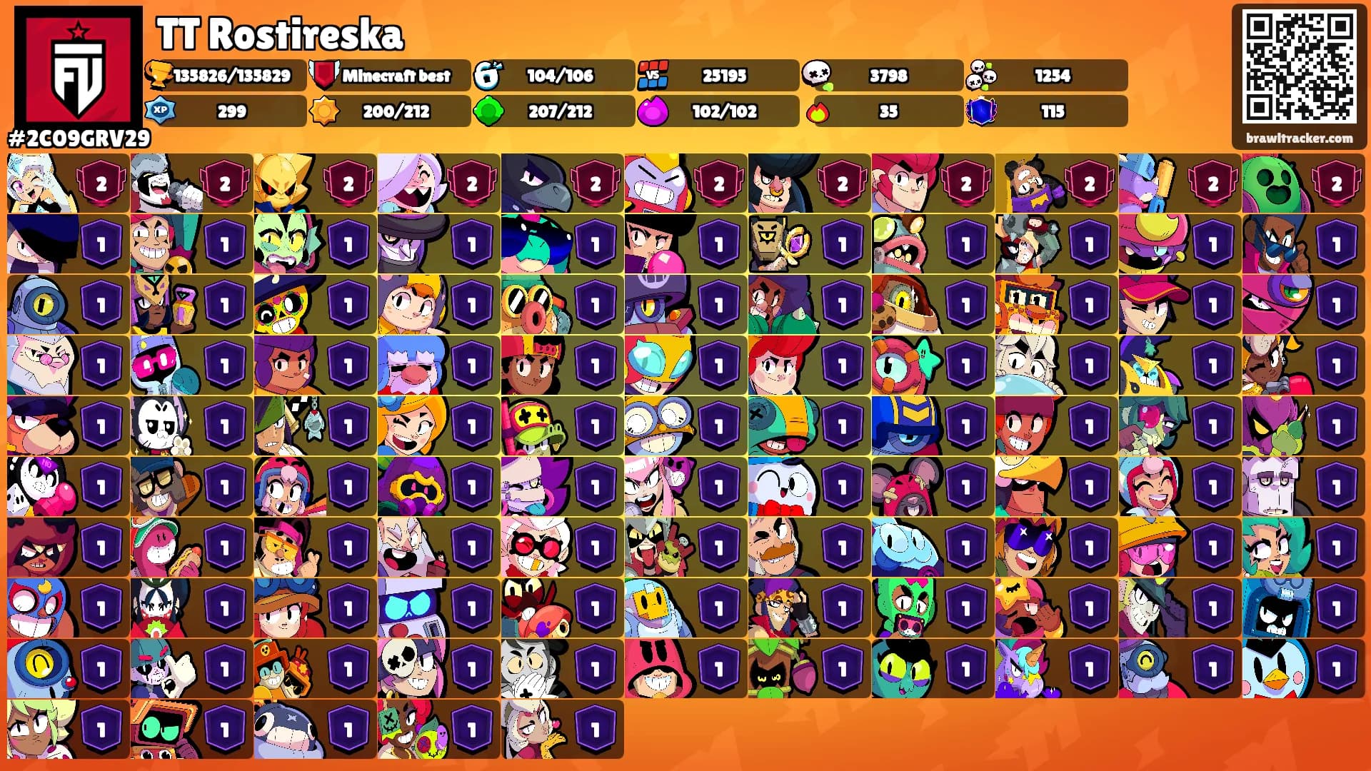 TT Rostireska's Ranks