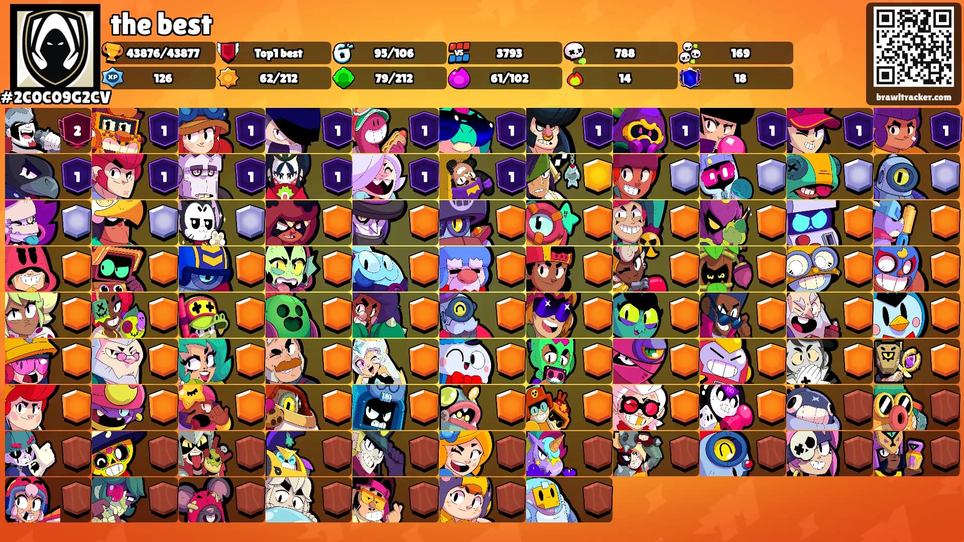 the best's Ranks