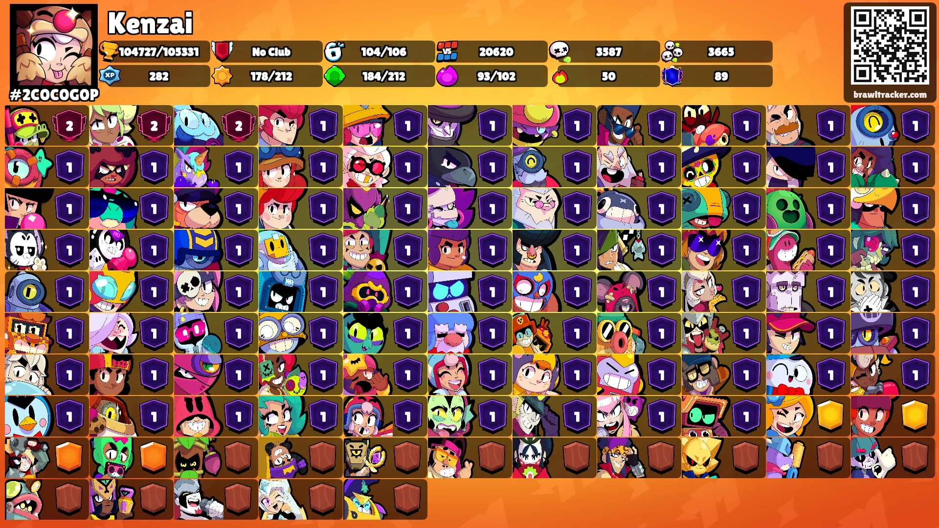 Kenzai's Ranks