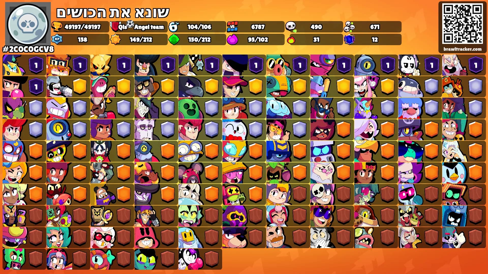 שונא את הכושים's Ranks