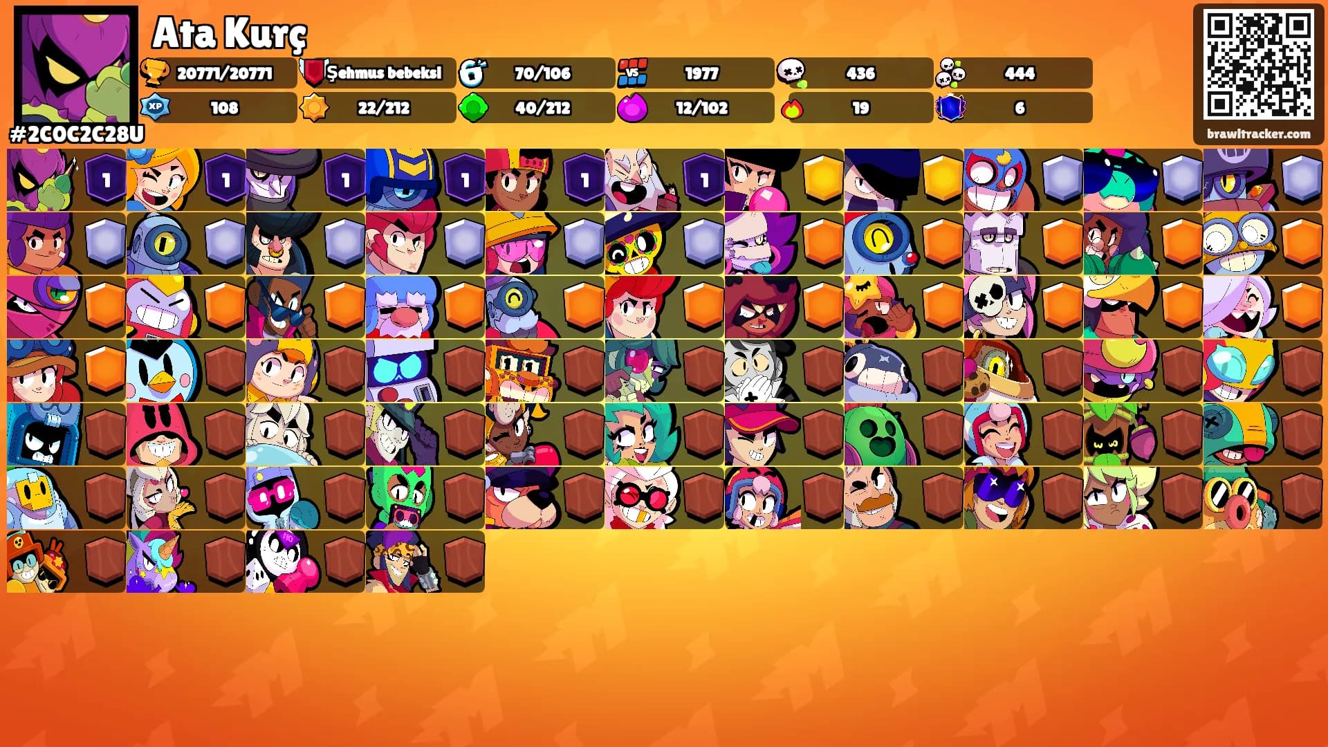 Ata Kurç's Ranks