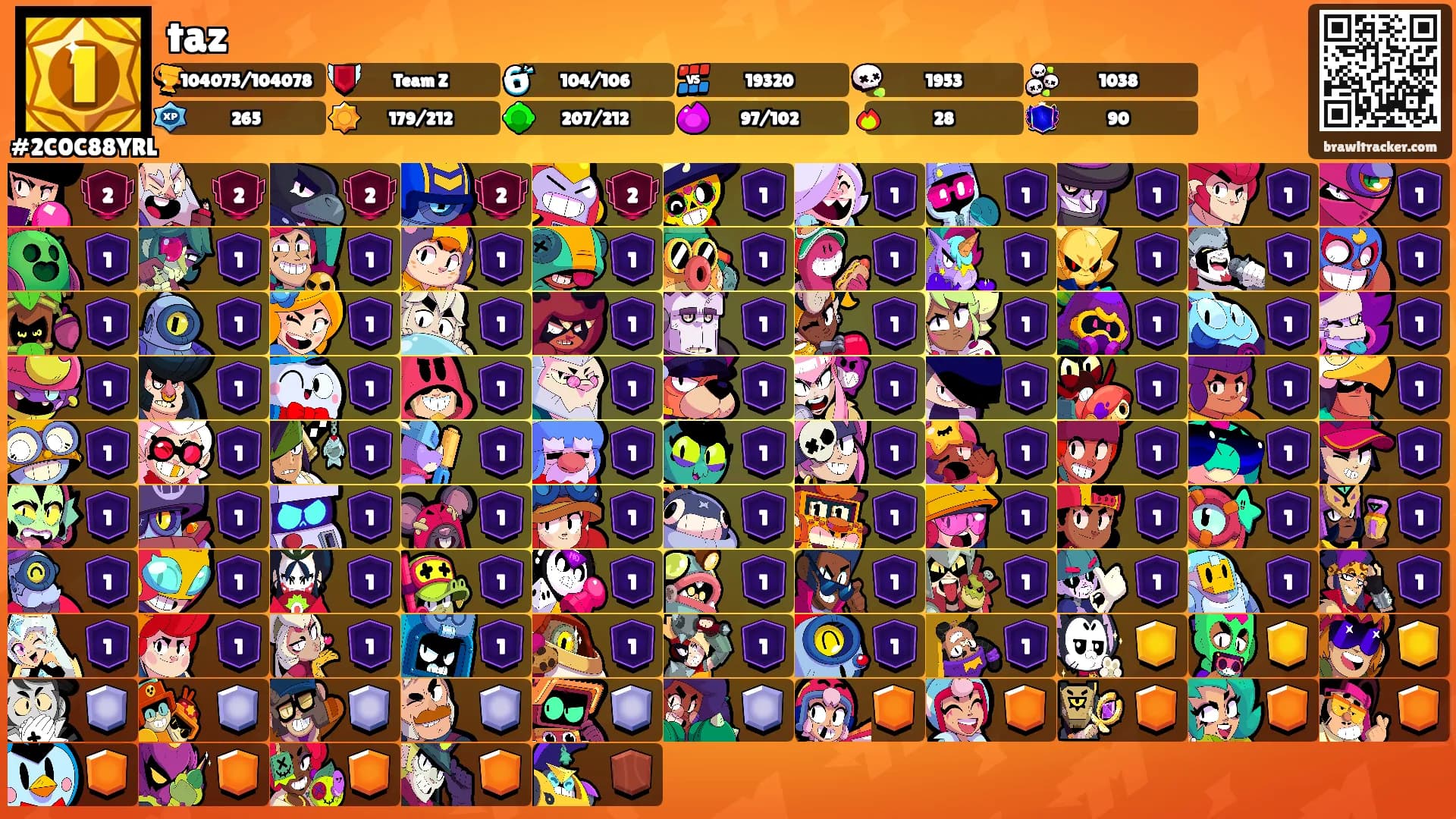 taz's Ranks