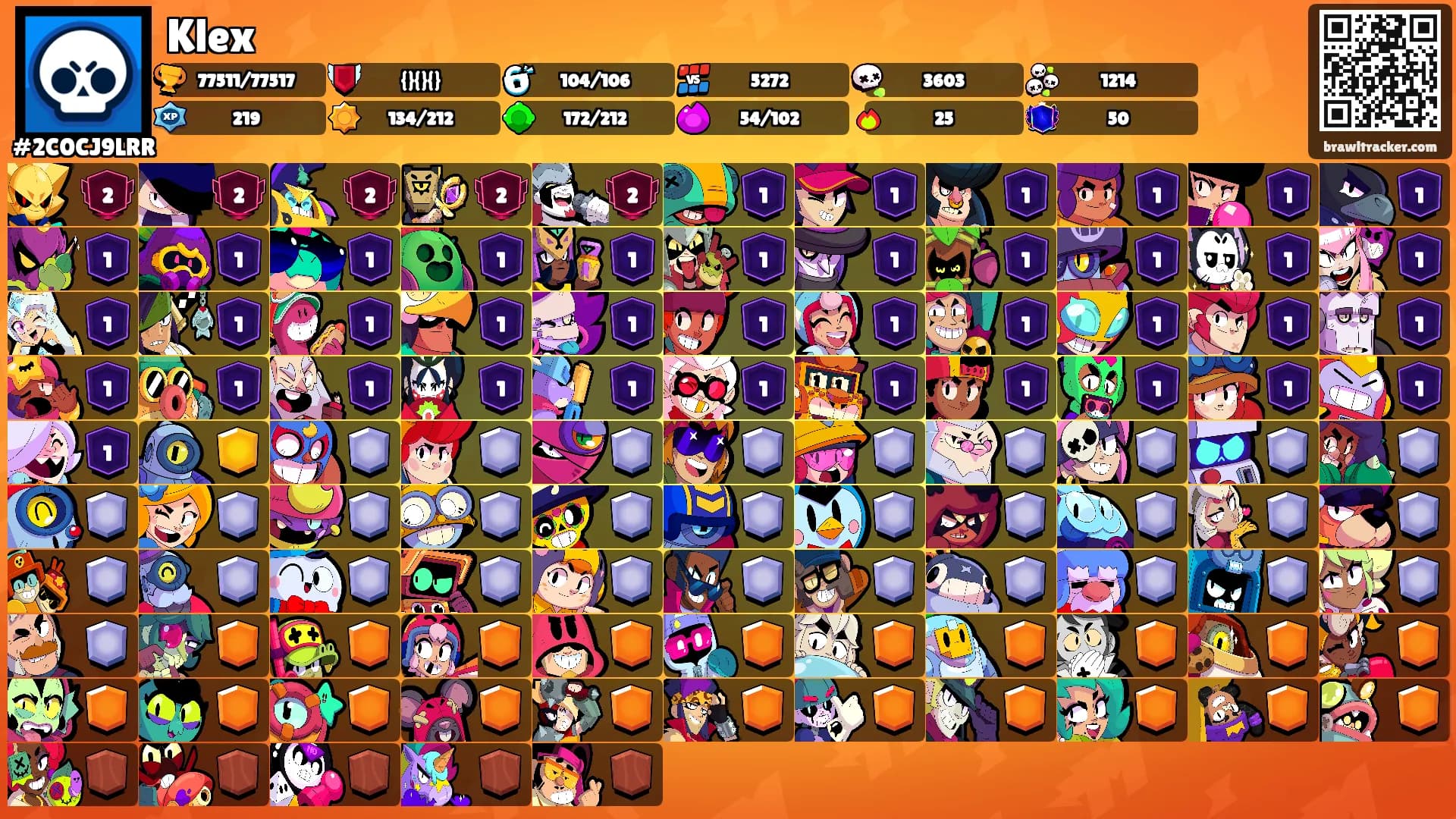 Klex's Ranks