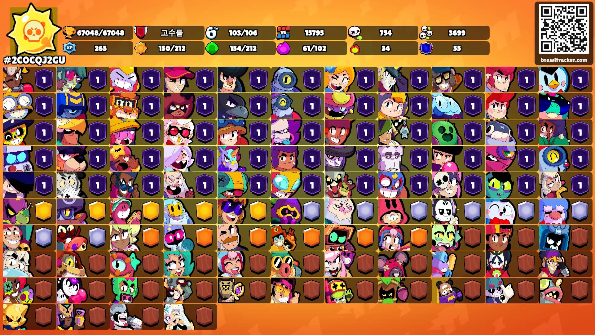⠀⠀'s Ranks