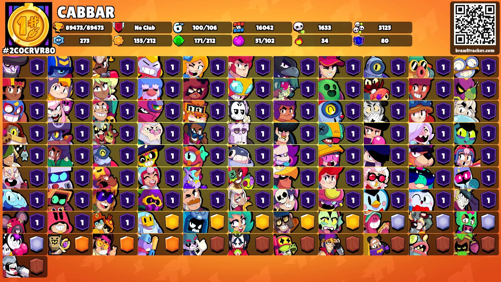 CABBAR's Ranks